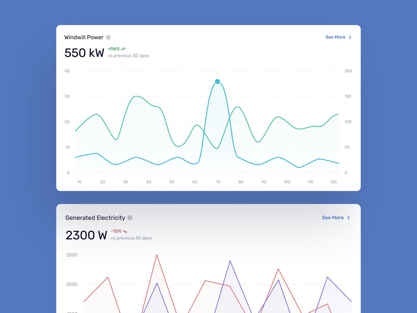 Greenow – Renewable Energy service - Website Development - Photo 7