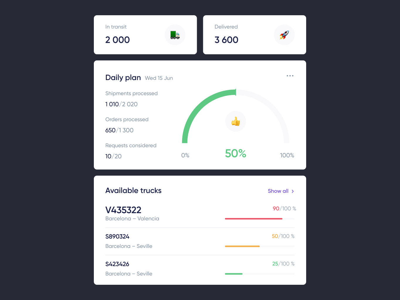 Wayels – Courier System Dashboard - Website Development - Photo 7