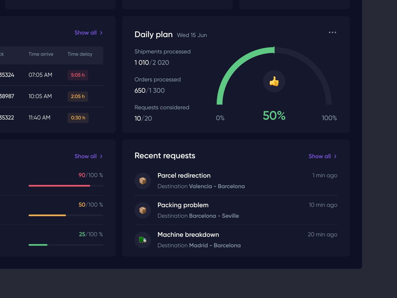 Wayels – Courier System Dashboard - Website Development - Photo 12