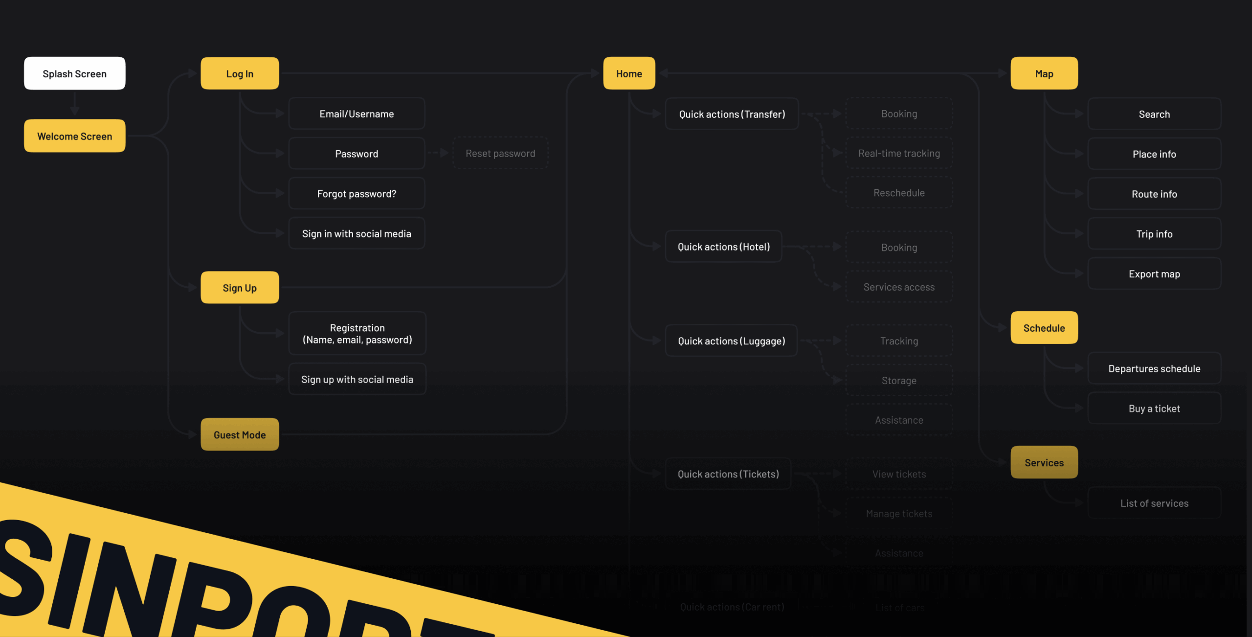 Sinport – Singapore Airport navigation app - Website Development - Photo 7