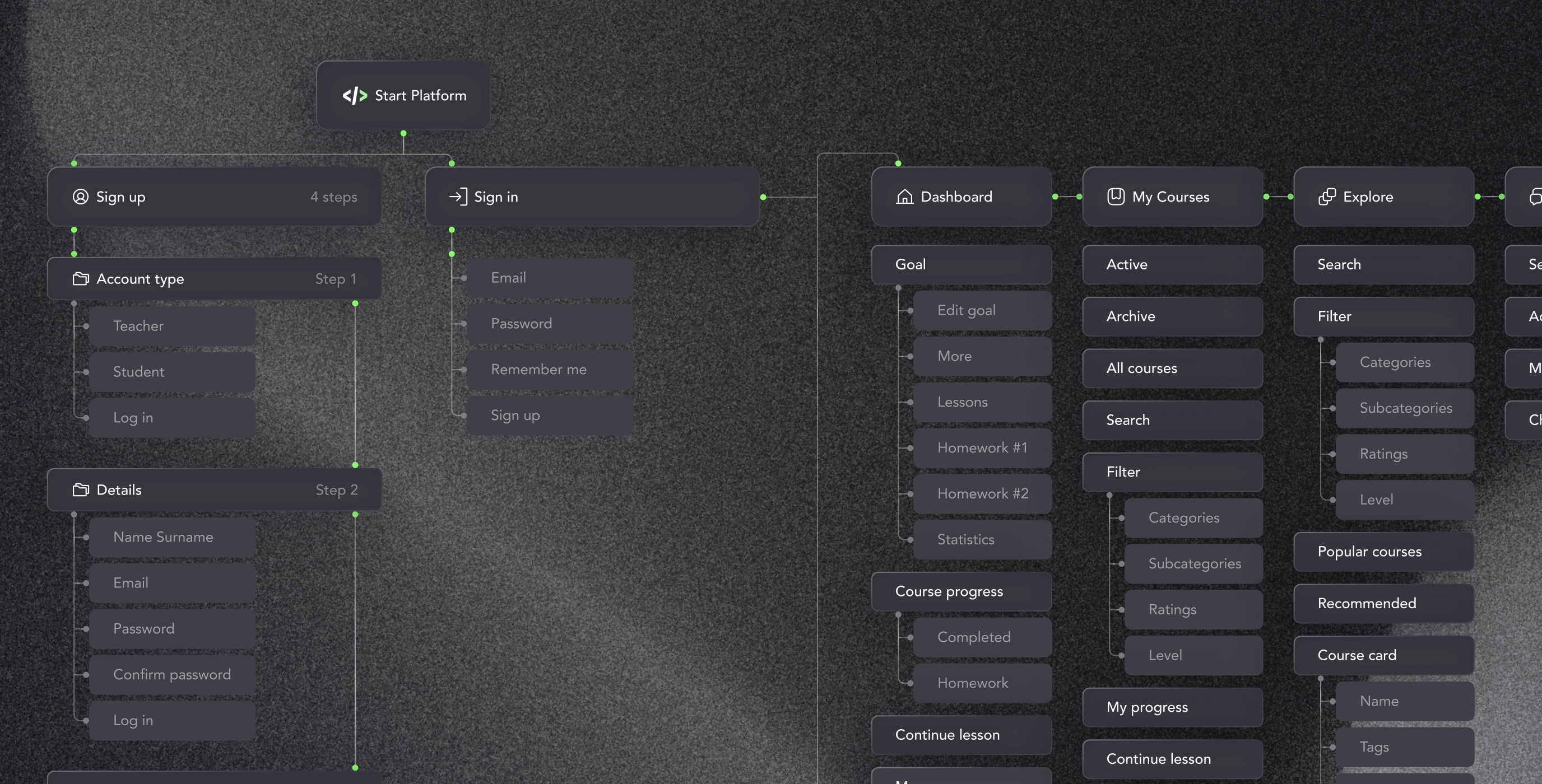 Core Developer – the platform for learning how to program - Website Development - Photo 8