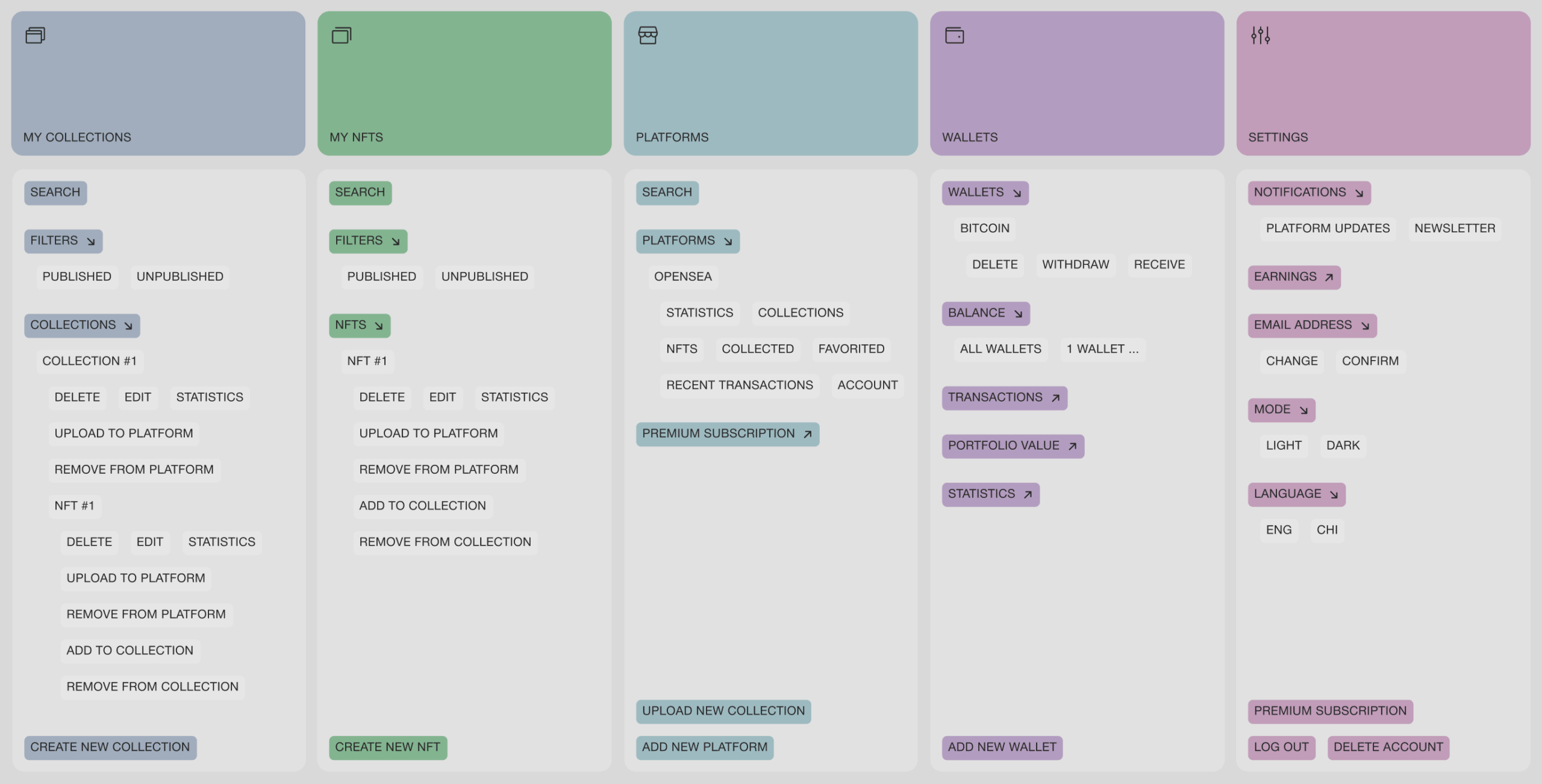 JoCreate – Application for creating NFT collections - Website Development - Photo 8