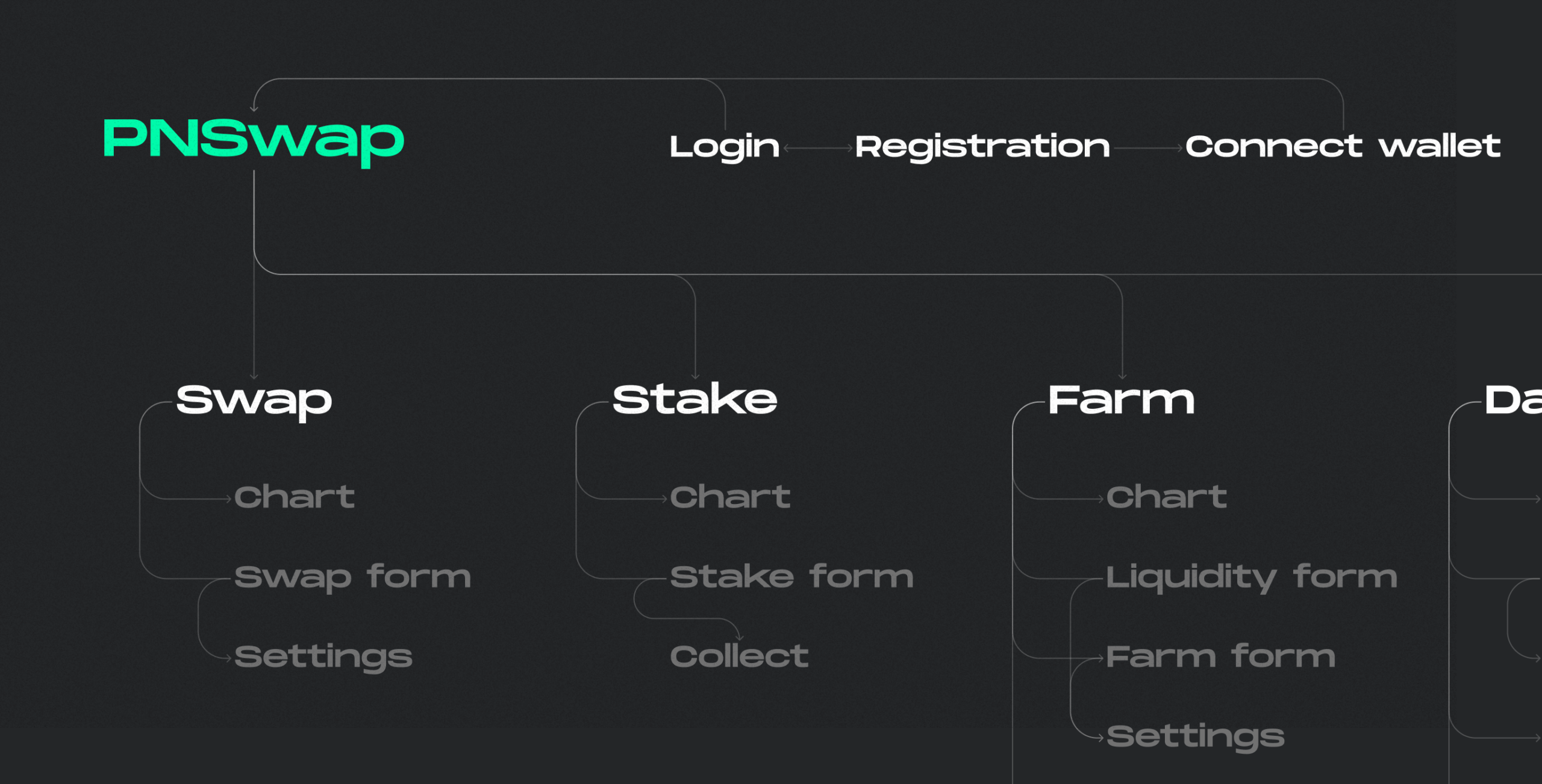 PNSwap – token exchange platform - Website Development - Photo 6