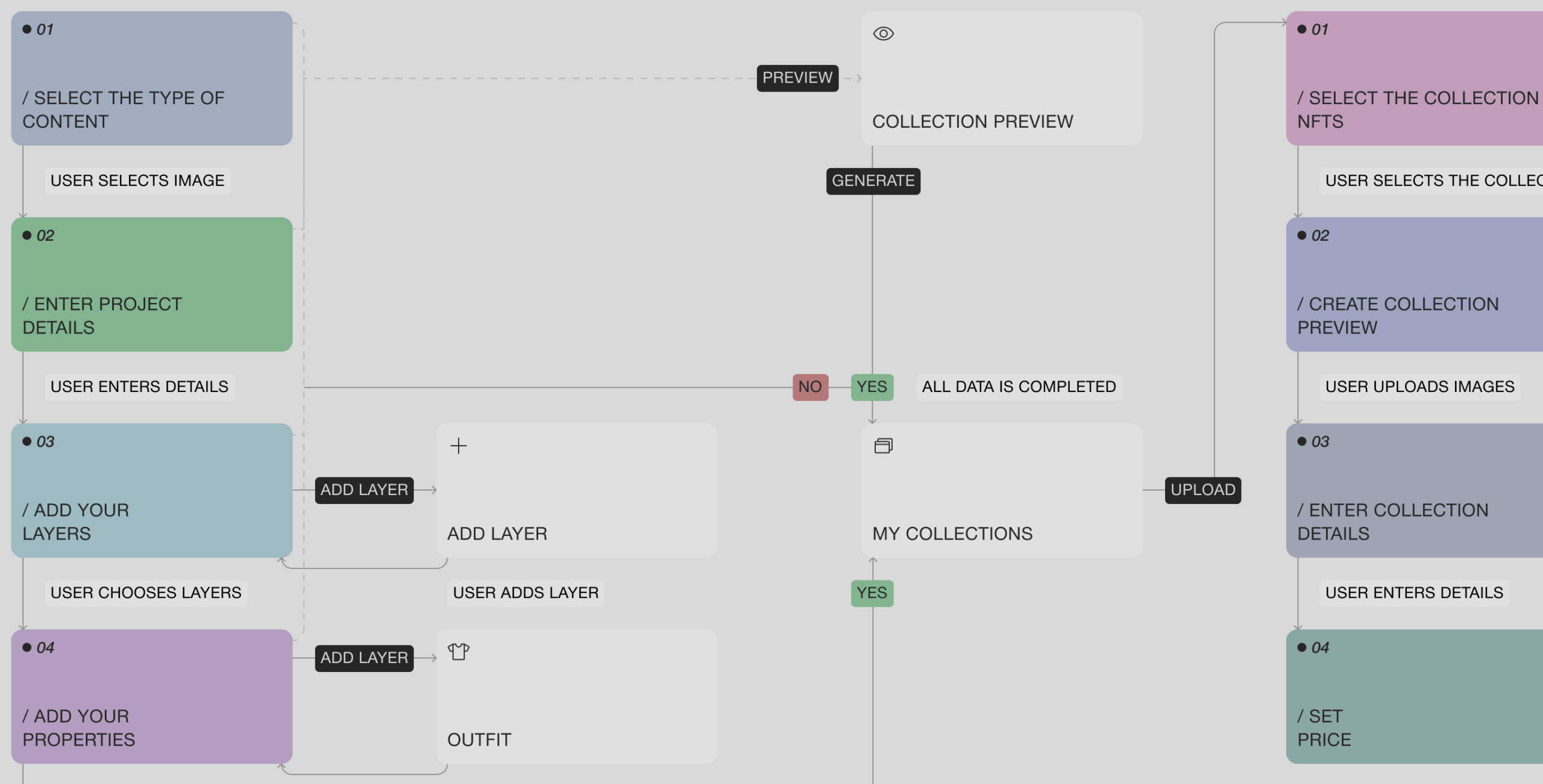 JoCreate – Application for creating NFT collections - Website Development - Photo 9