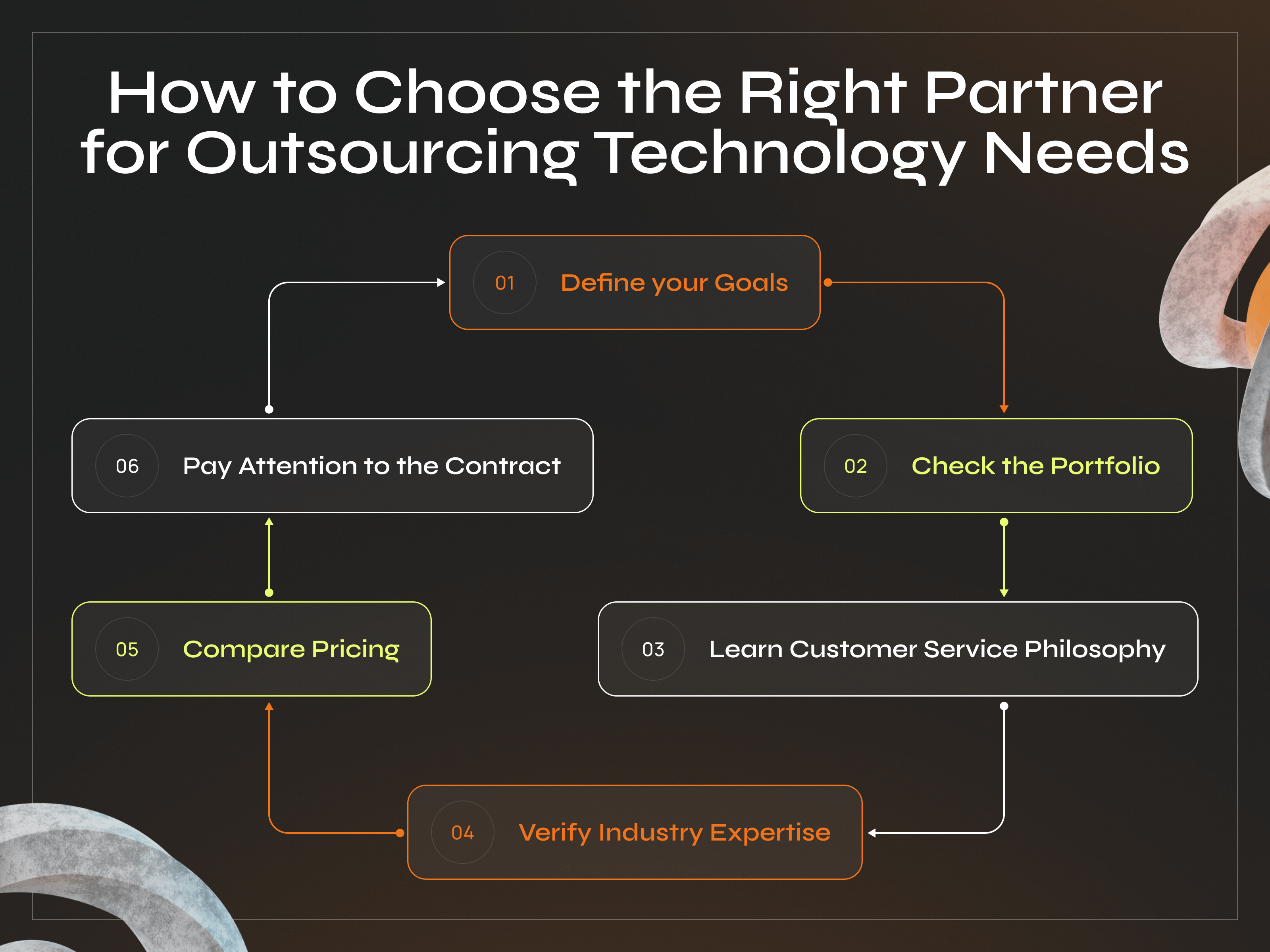 How to Choose the Right Outsourcing Partner: Checklist for Startups - Photo 1