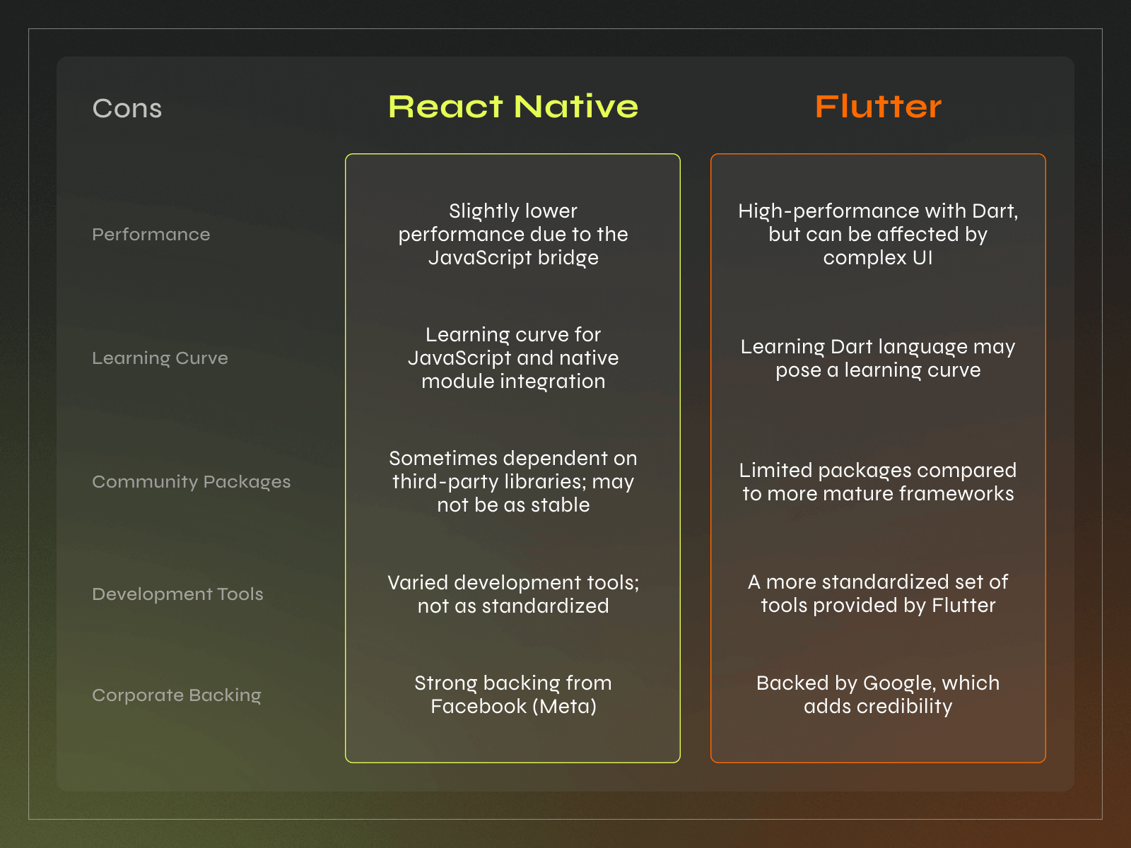 Flutter vs React Native – Which is Better for Your Project? - Photo 1