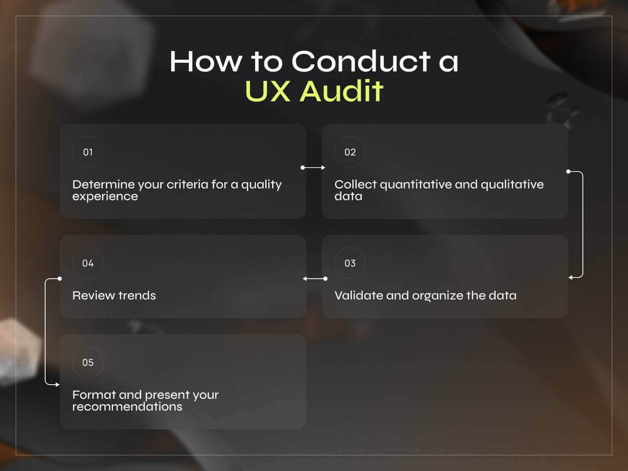 The UX Audit Advantage: Transforming Challenges into Opportunities - Photo 1