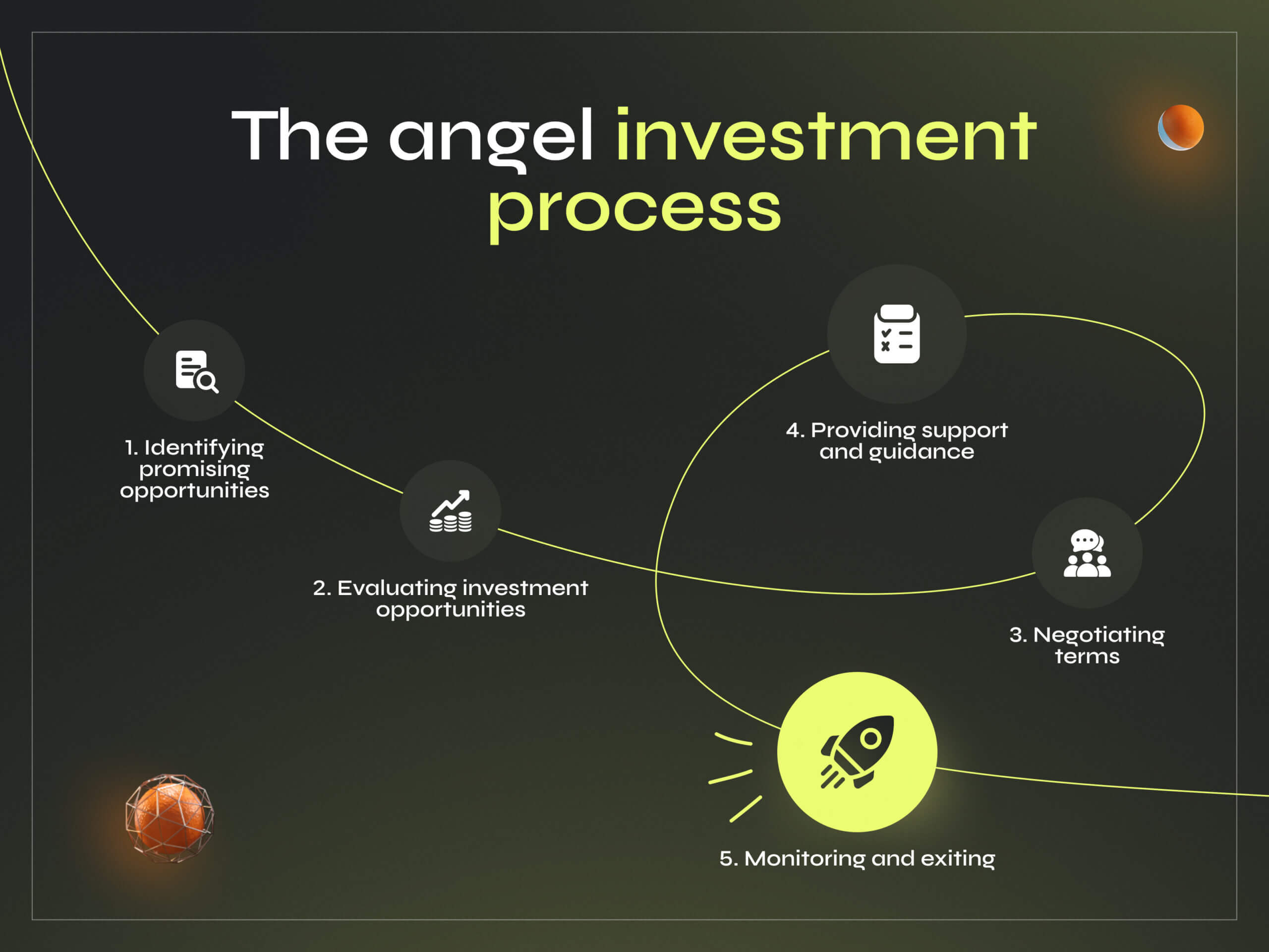 What Angel Investors Ask When You Pitch Them: Key Questions to Expect - Photo 1