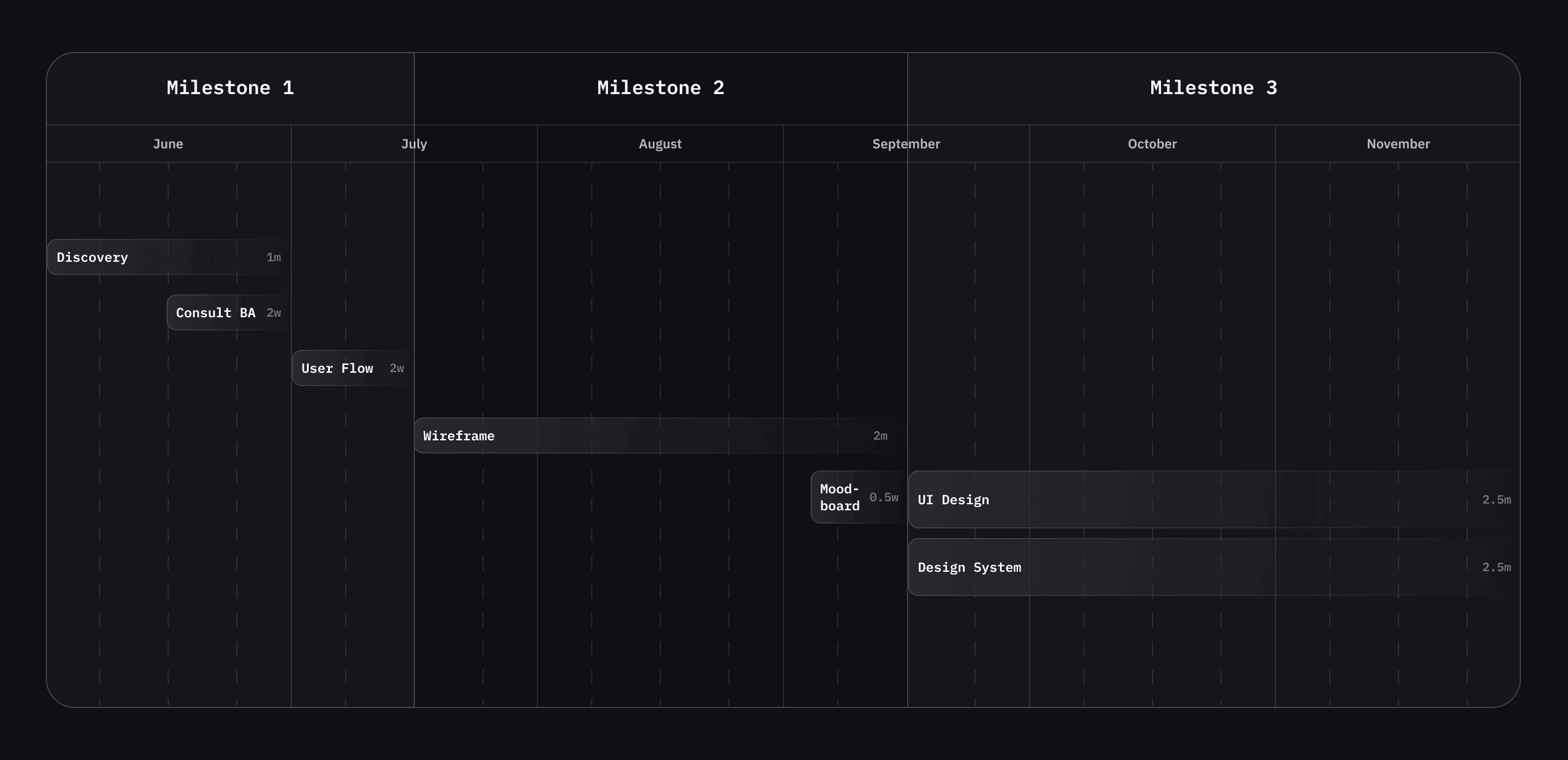 CoinTax – crypto tax reporting tool - Website Development - Photo 5