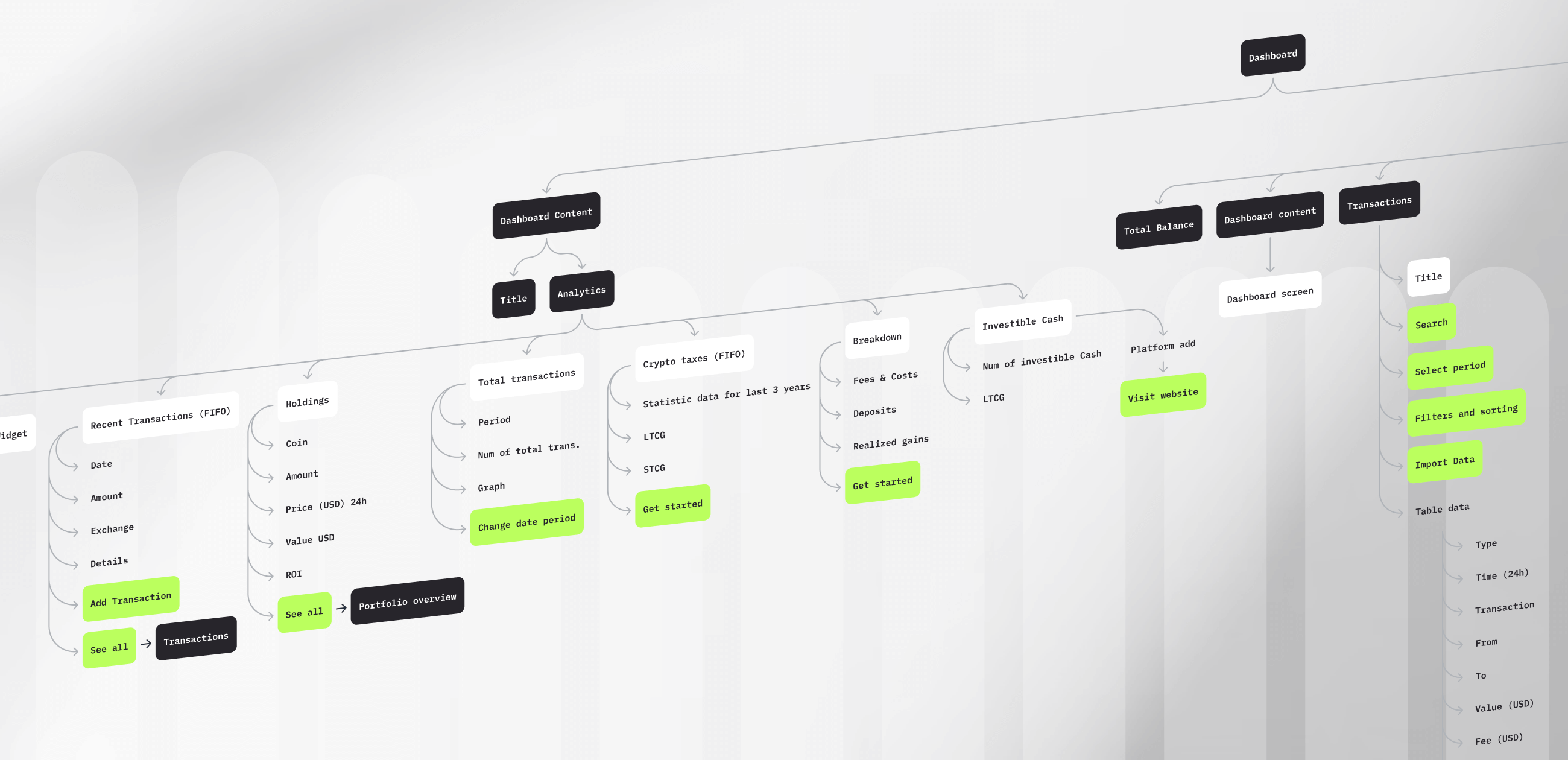 CoinTax – crypto tax reporting tool - Website Development - Photo 9