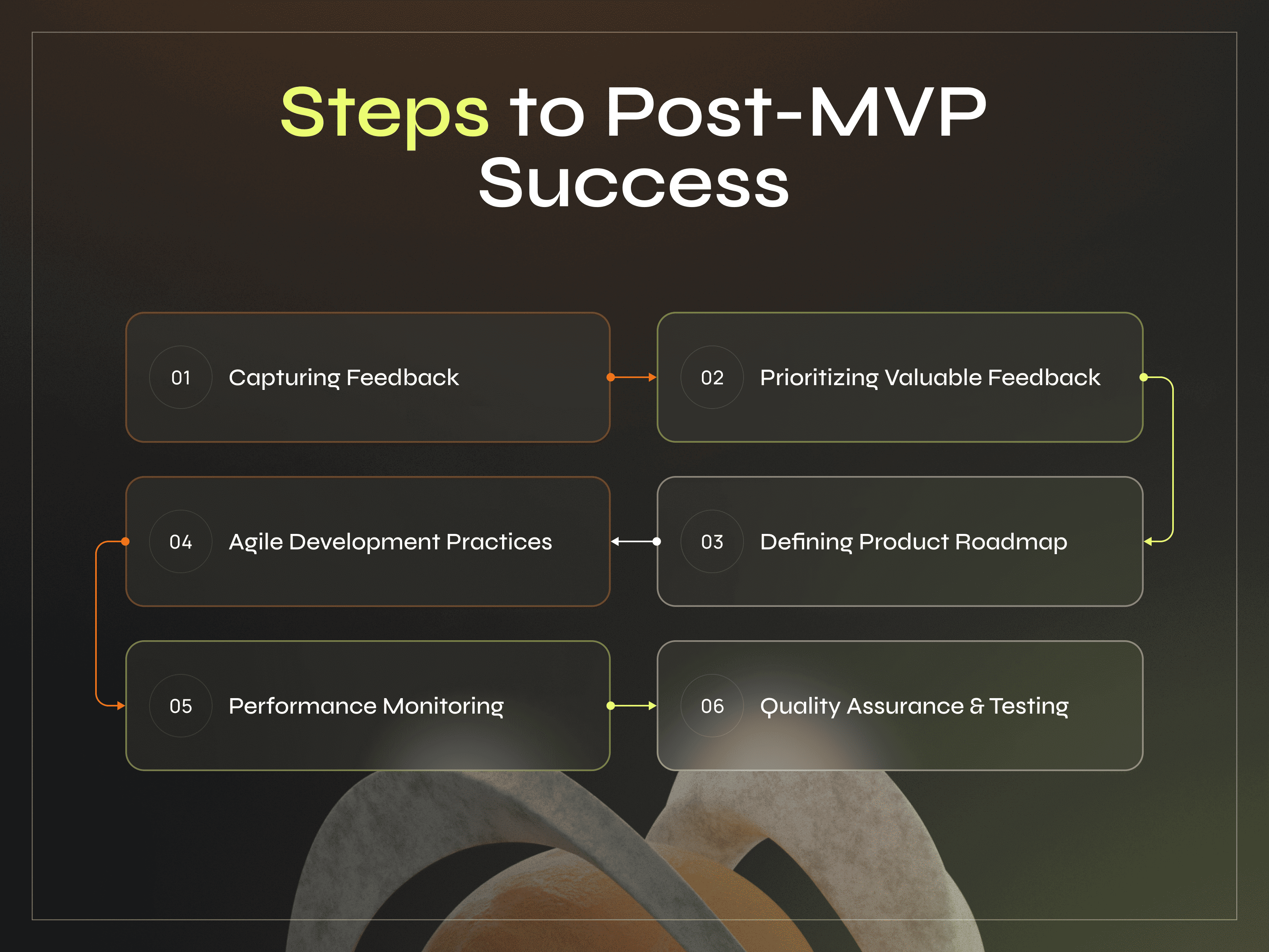 Beyond MVP: Explaining the Post-Launch Stage for Startup Success - Photo 1