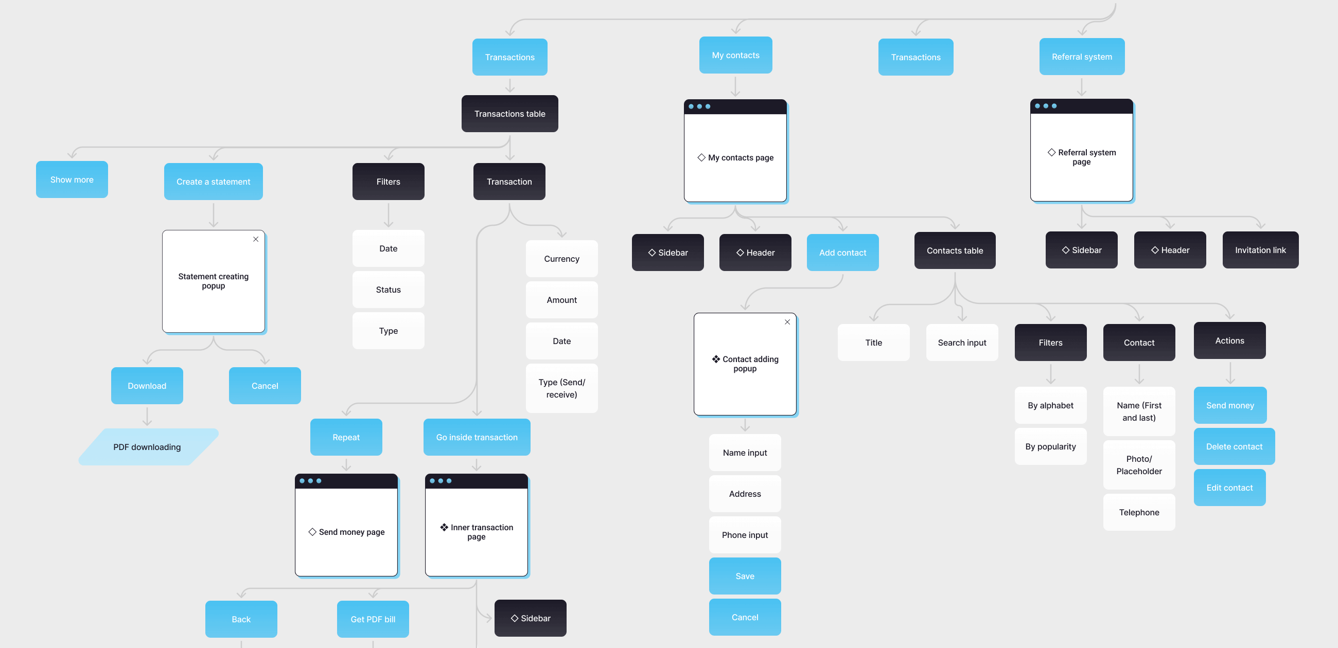 KlickEx – how a fintech redesign boosted conversion by 35% and grew users by 3K monthly - Website Development - Photo 10