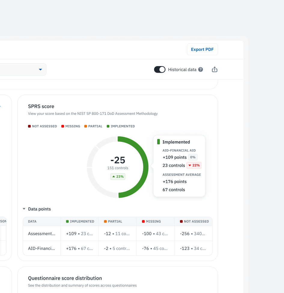 Isora – governance, risk, and compliance assessment platform - Website Development - Photo 31