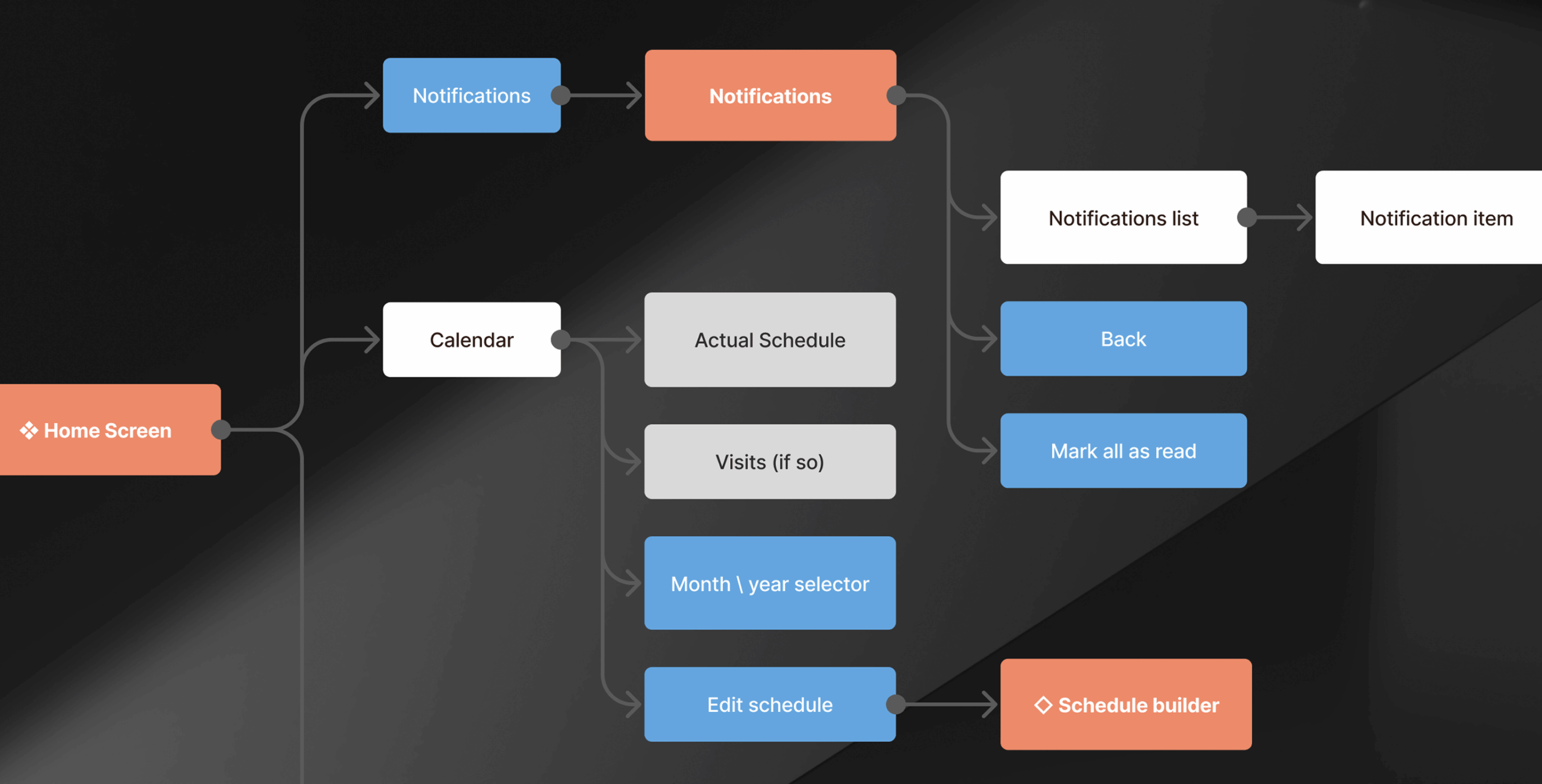 Both Homes – co-parenting mobile app - Website Development - Photo 7