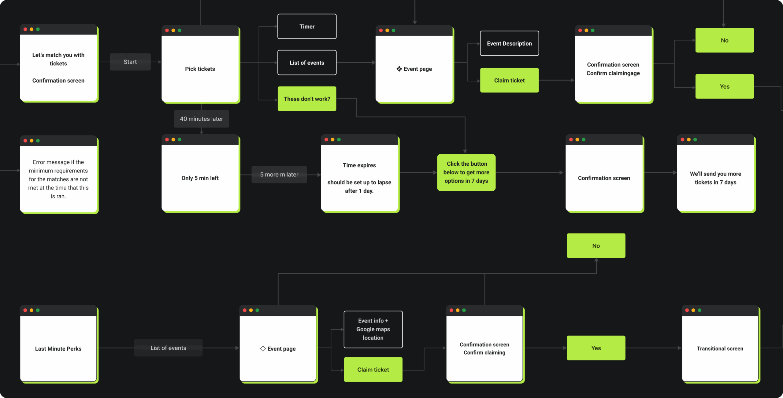 DoMORE — mobile redesign for a ticket subscription platform - Website Development - Photo 9