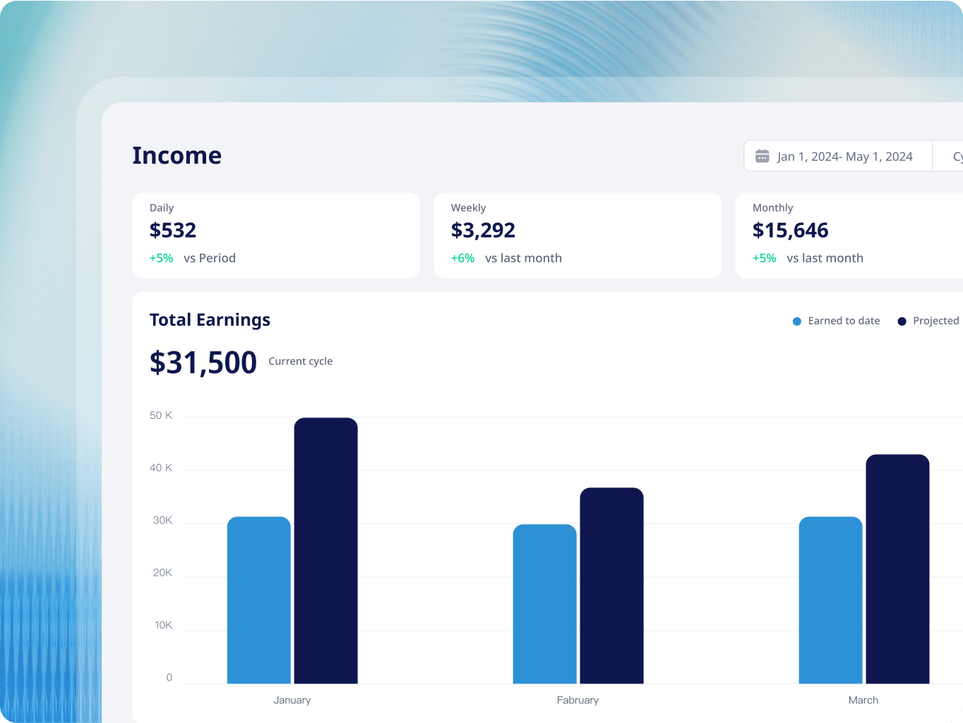 Bliss Creek admin panel – how a custom dashboard design simplified user management and streamlined transaction cycles - Website Development - Photo 20