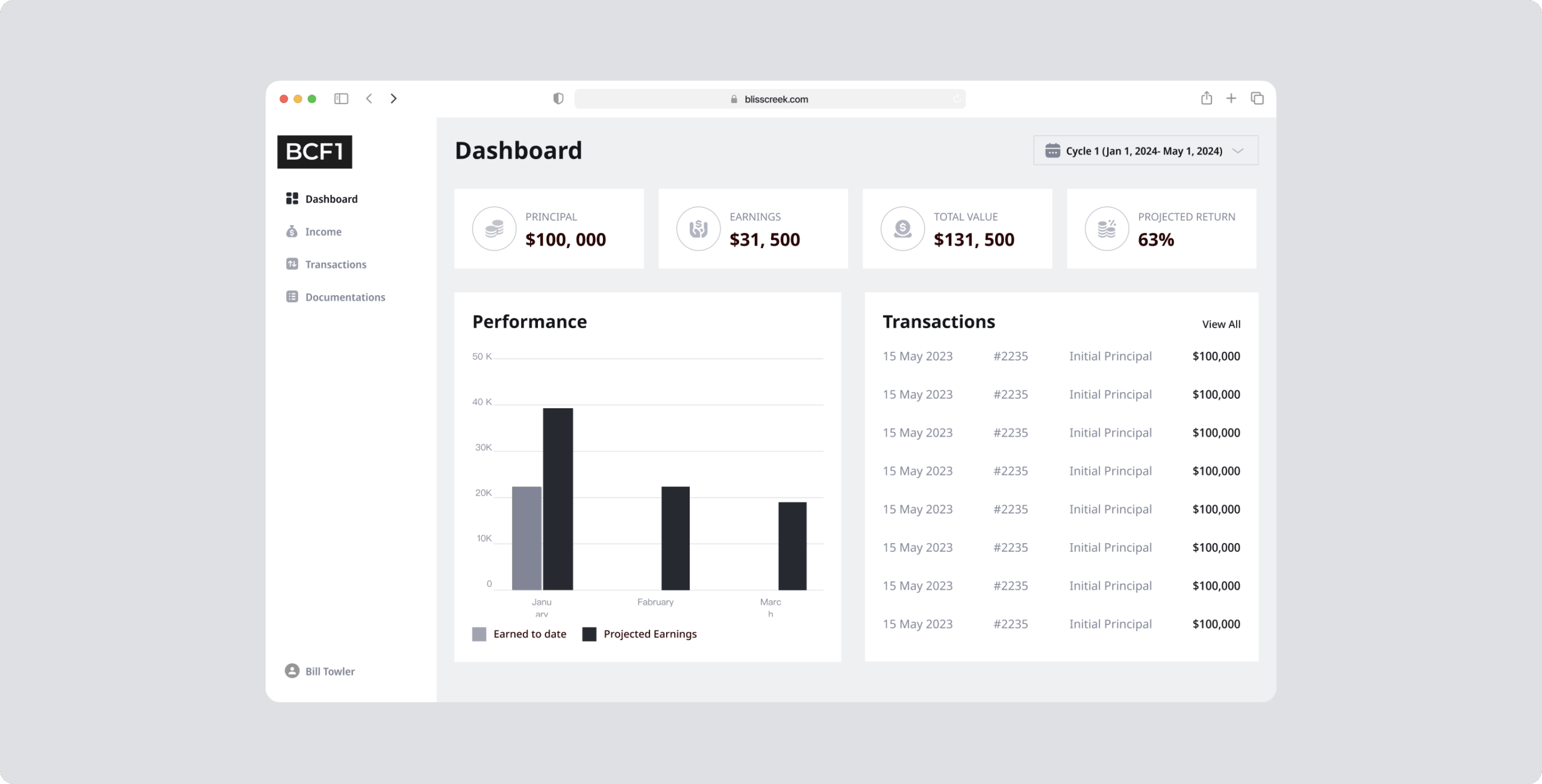 Bliss Creek admin panel – how a custom dashboard design simplified user management and streamlined transaction cycles - Website Development - Photo 7