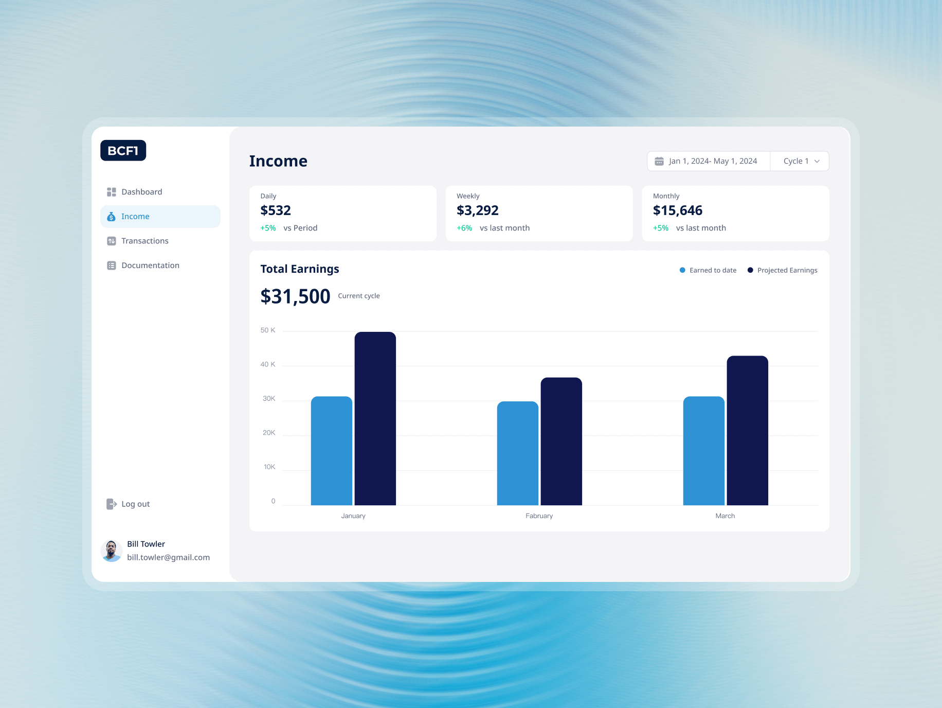 Bliss Creek admin panel – how a custom dashboard design simplified user management and streamlined transaction cycles - Website Development - Photo 11