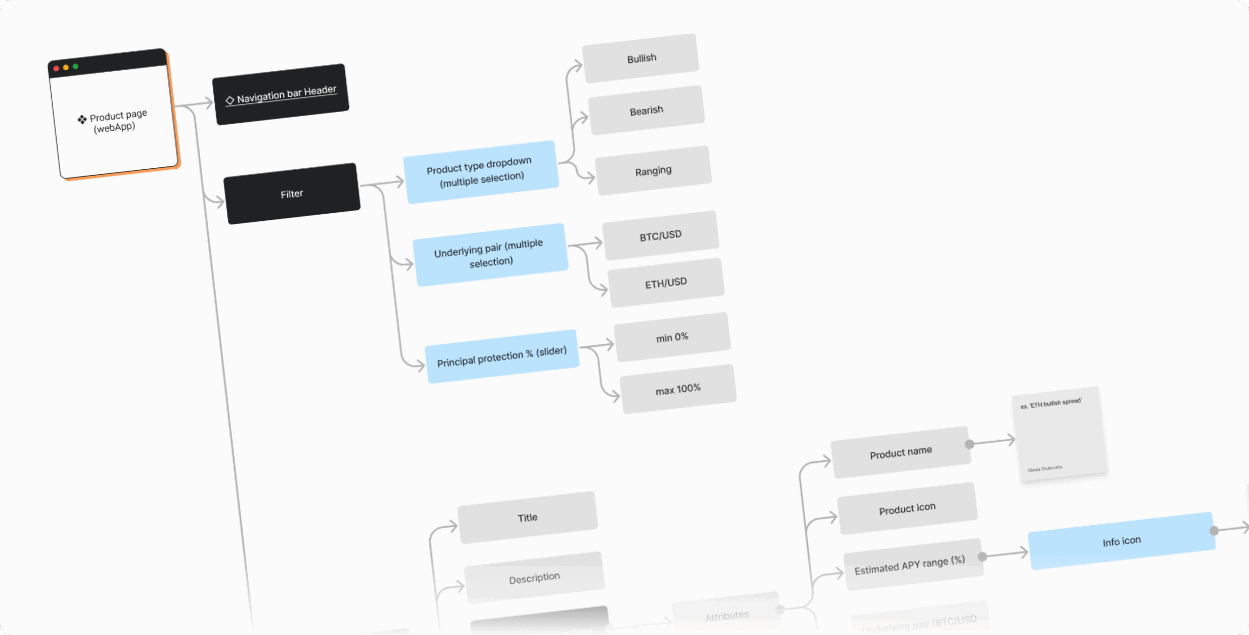 SuperHedge – principal-protected DeFi structured vaults - Website Development - Photo 10
