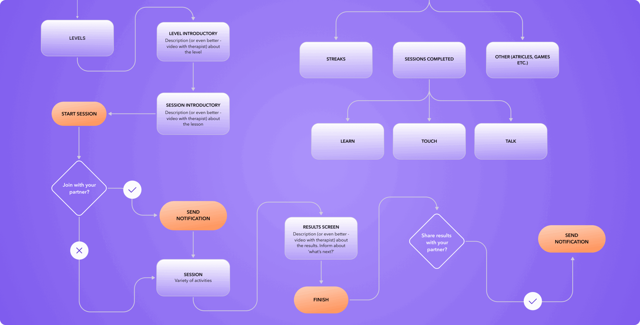 Blueheart – sex therapy that starts with self-kindness - Website Development - Photo 7