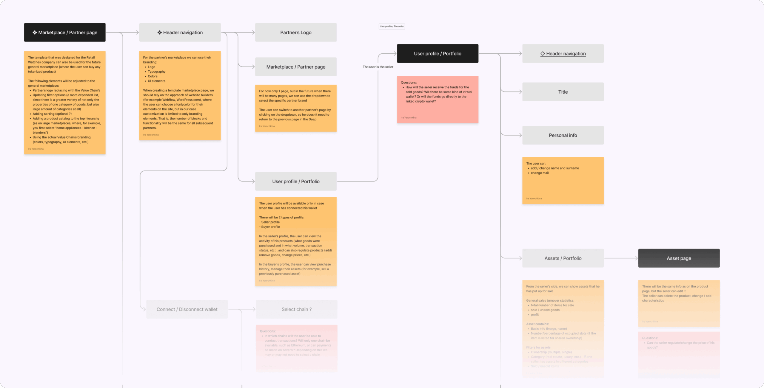 Value Chain – empowering investment through RWA tokenization and AI-driven insights - Website Development - Photo 6