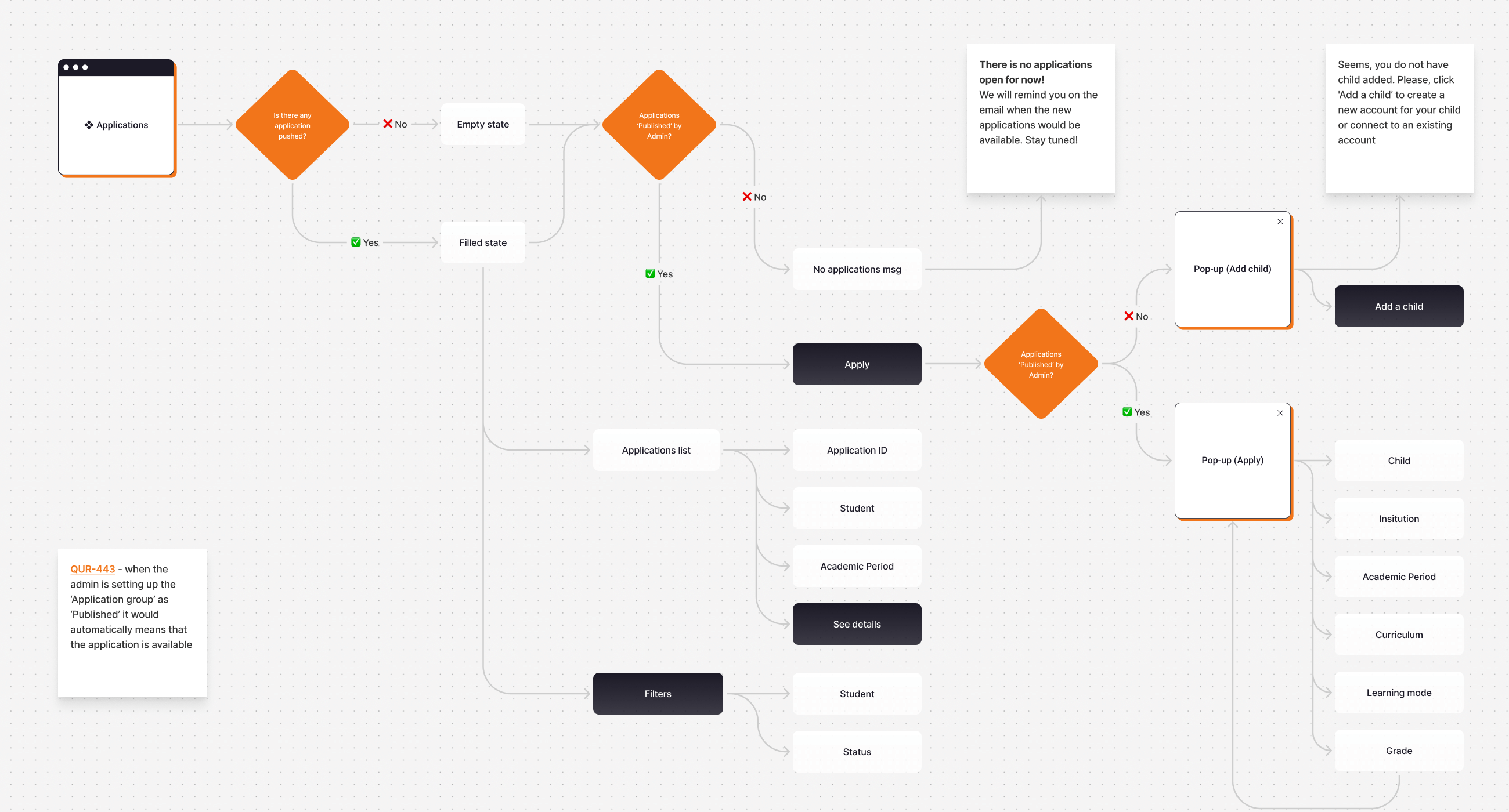 Qurtuba – online school platform - Website Development - Photo 11