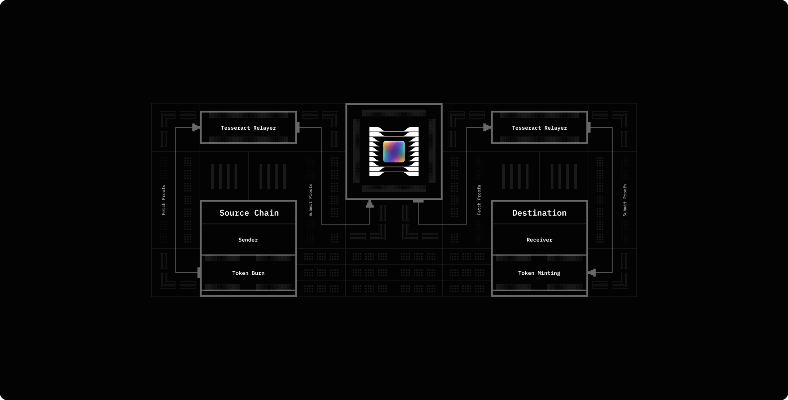 Hyperbridge – redefining cross-chain connectivity - Website Development - Photo 18