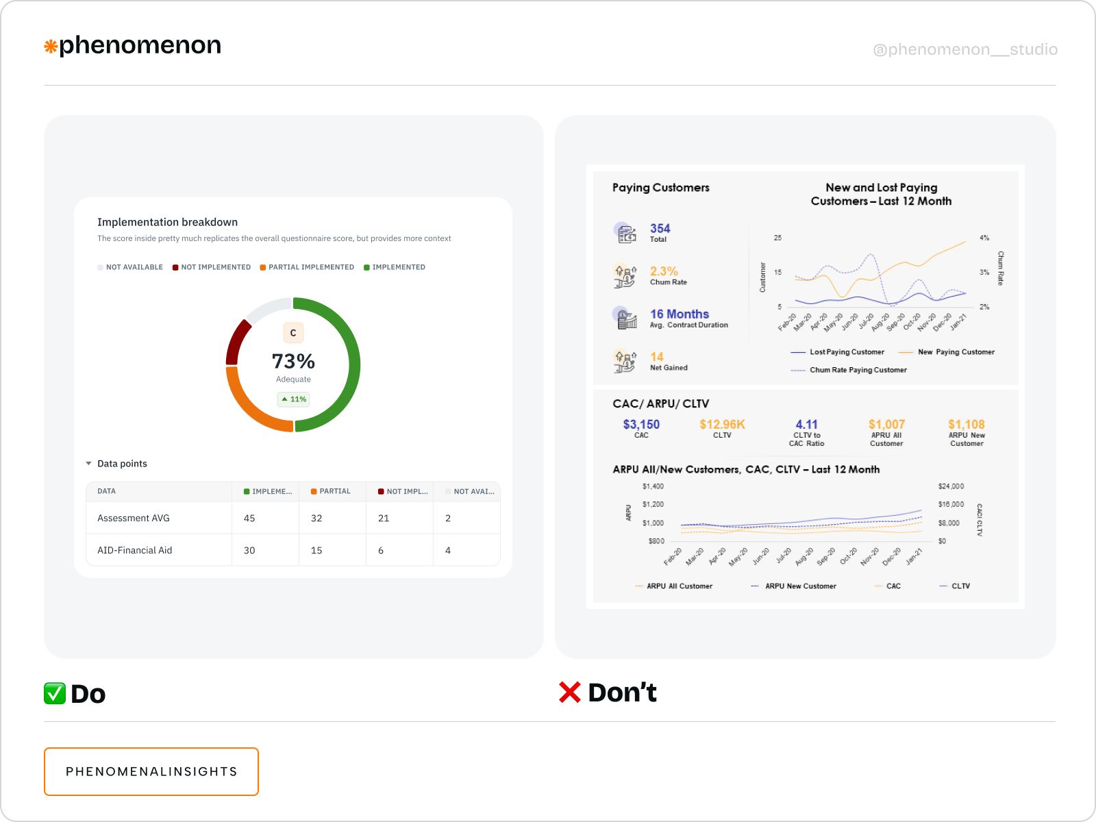 How to maintain simplicity: Designing complex systems and dashboards - Photo 1