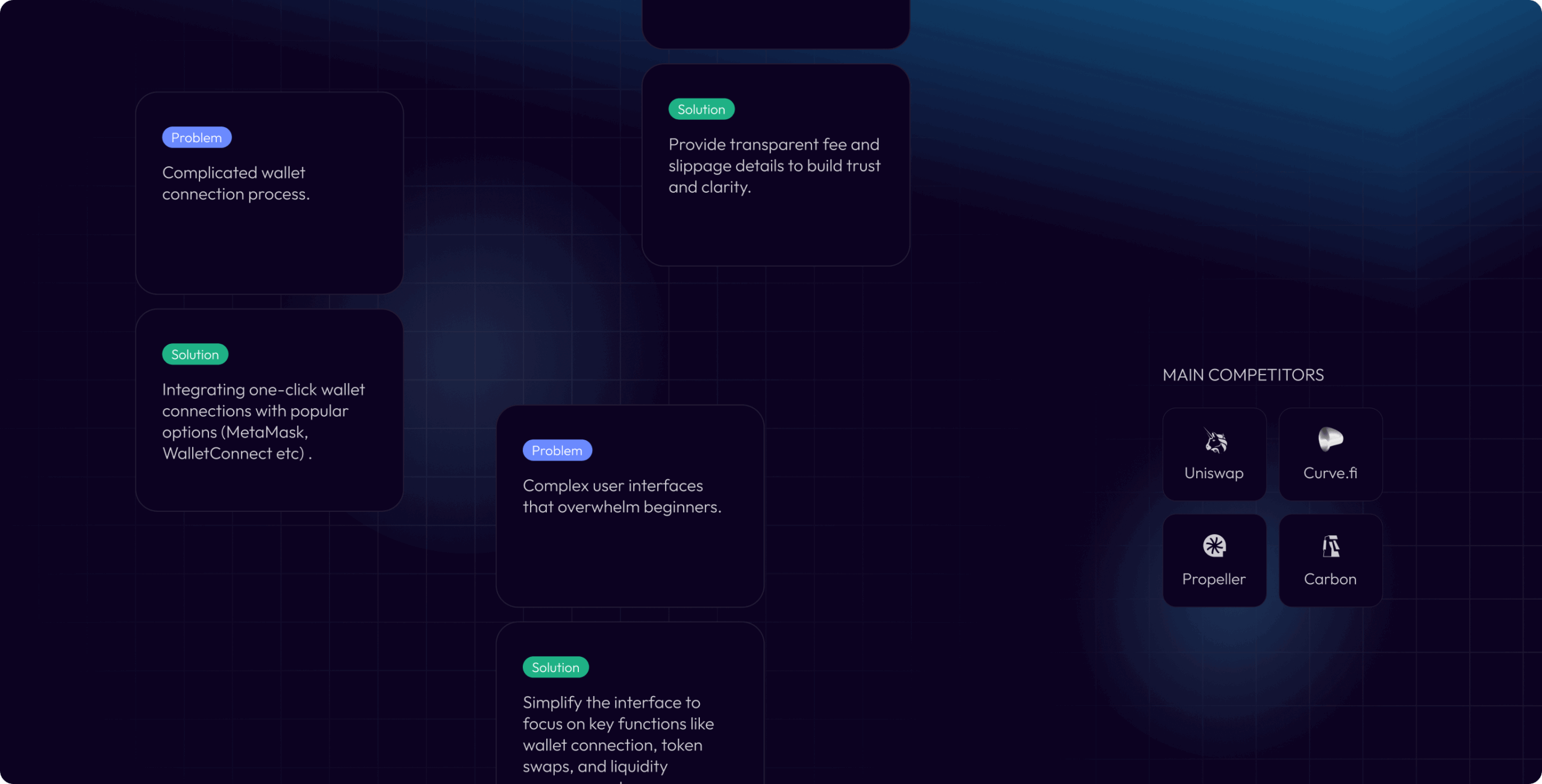 GlobalX – DEX - Website Development - Photo 5