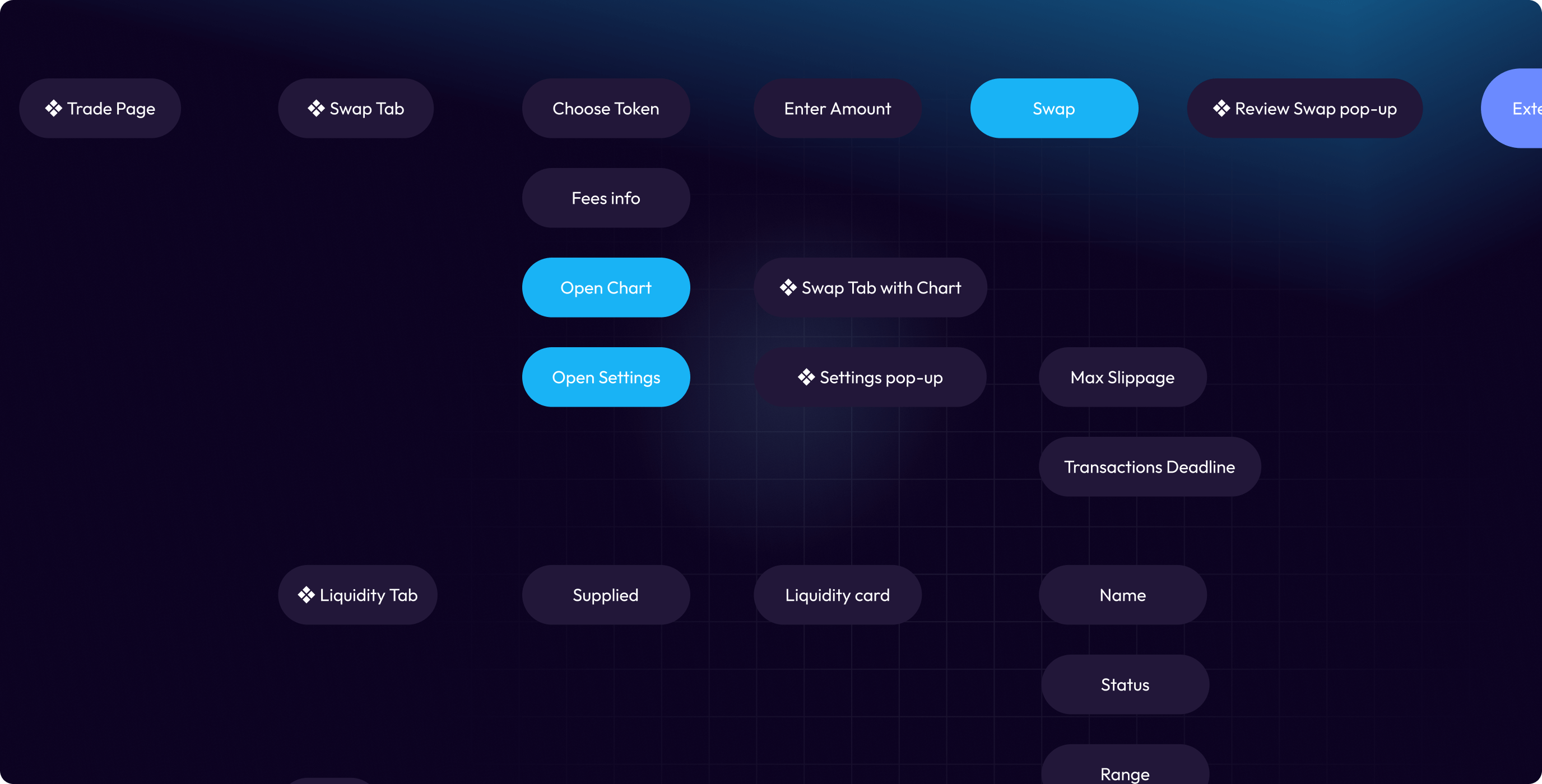 GlobalX – DEX - Website Development - Photo 6