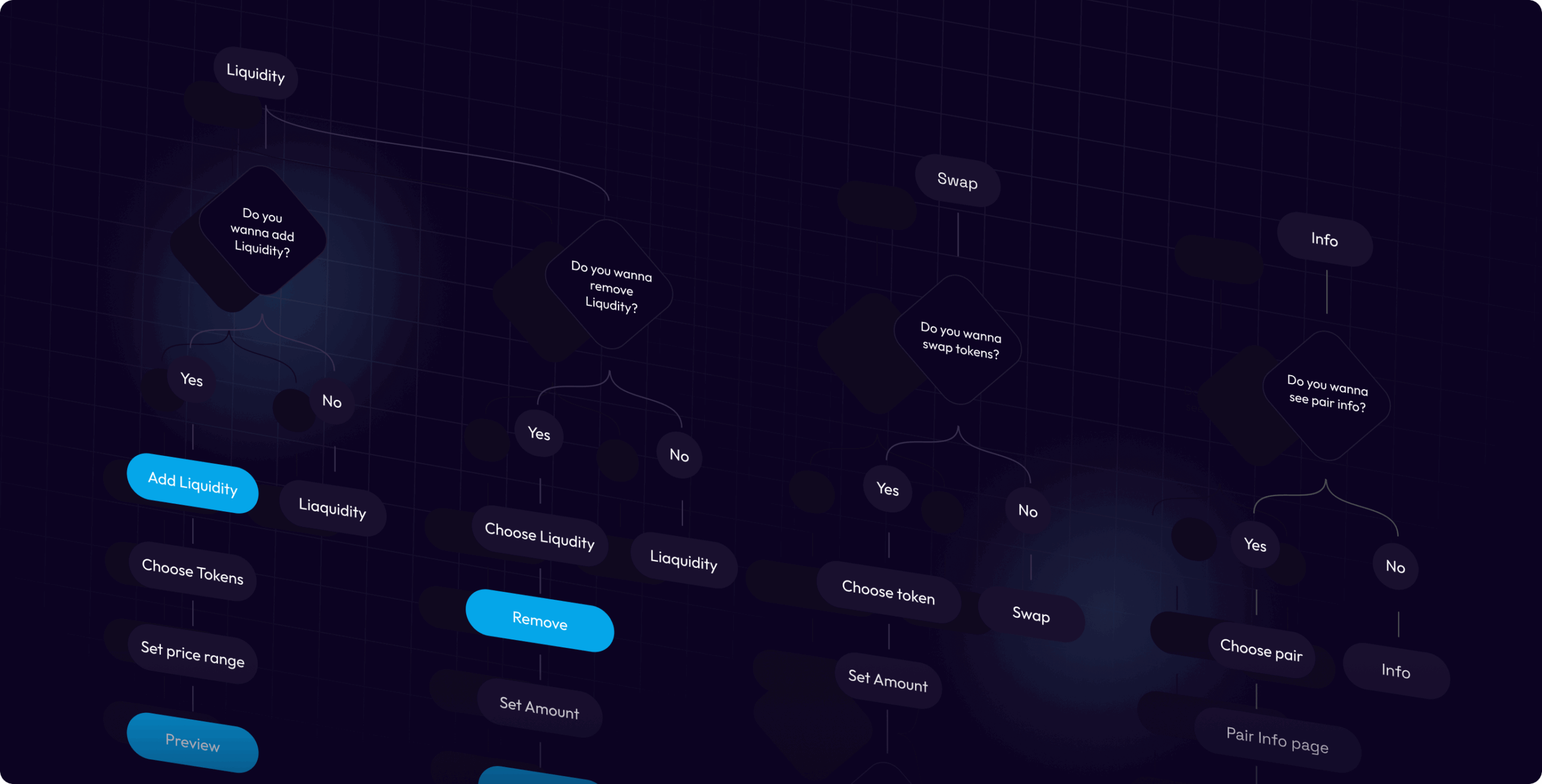 GlobalX – DEX - Website Development - Photo 7