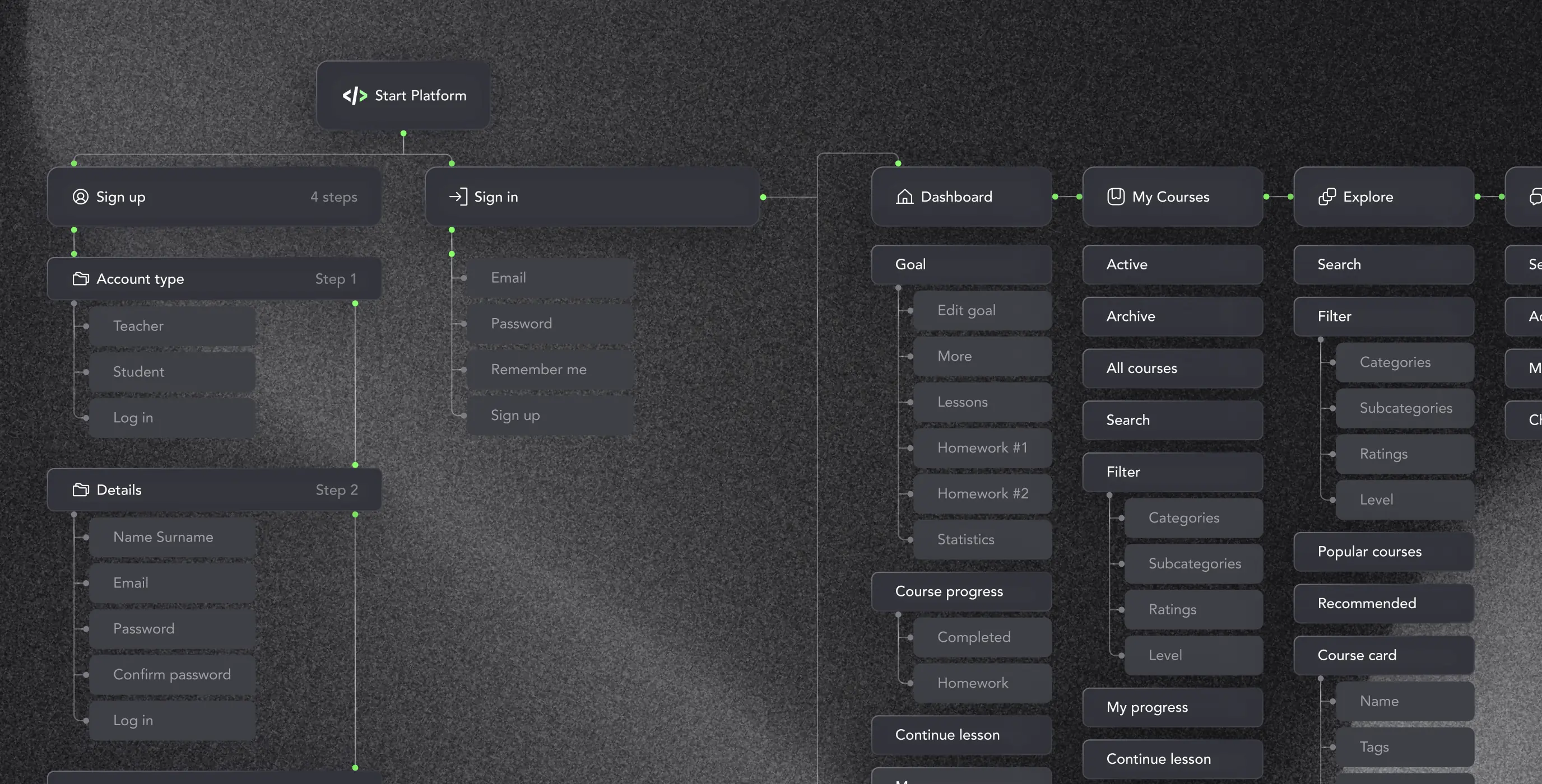 Core Developer – the platform for learning how to program - Website Development - Photo 8