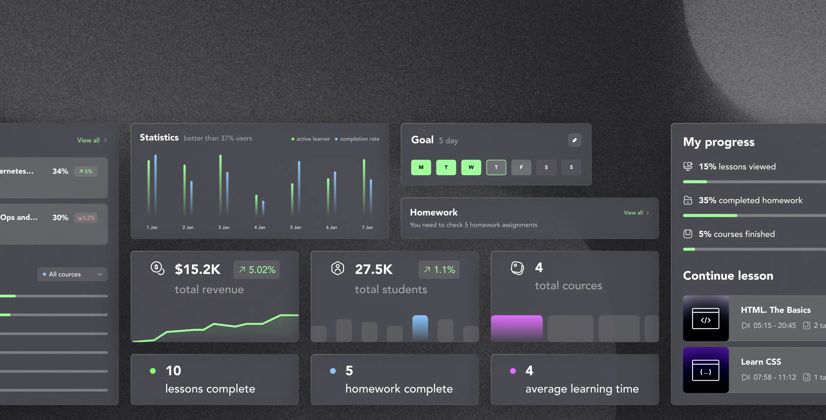 Core Developer – the platform for learning how to program - Website Development - Photo 7