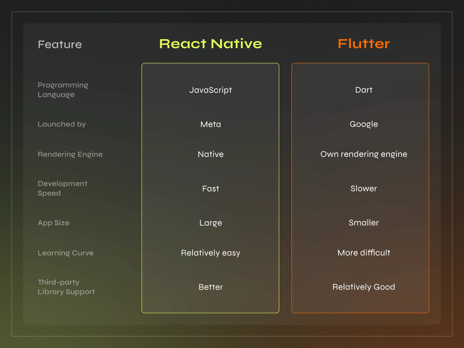 Flutter vs React Native – Which is Better for Your Project? - Photo 1