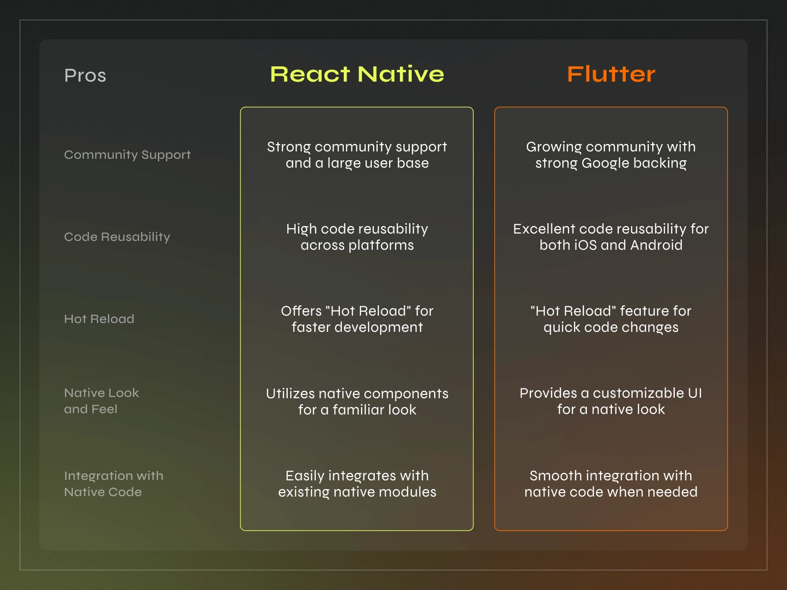 Flutter vs React Native – Which is Better for Your Project? - Photo 2