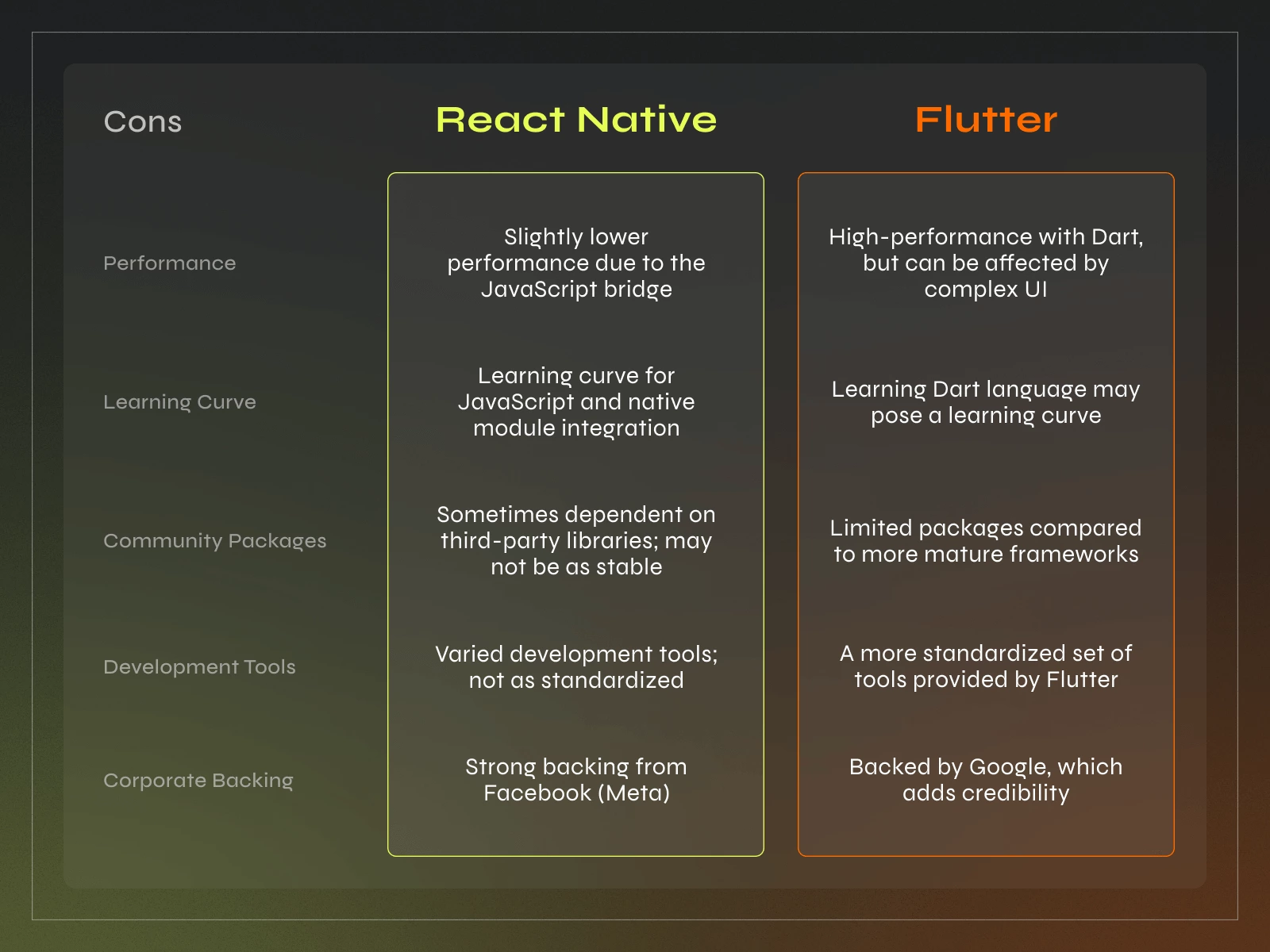 Flutter vs React Native – Which is Better for Your Project? - Photo 3