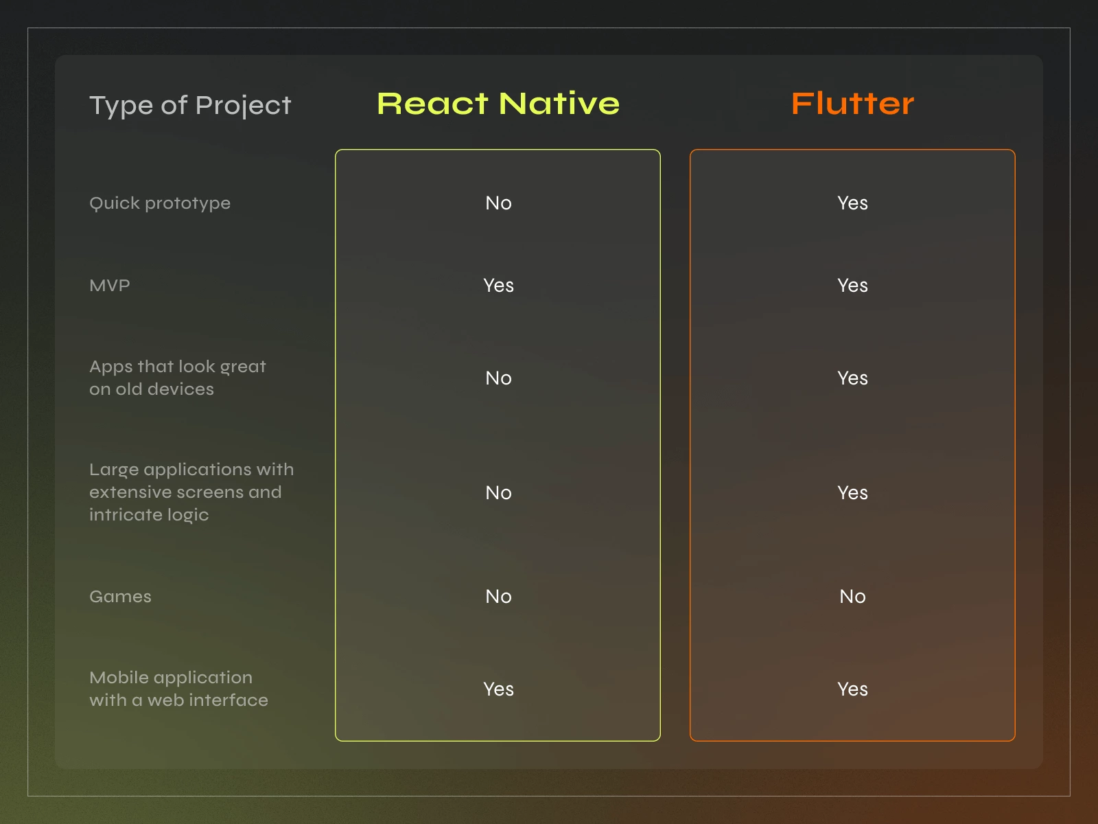 Flutter vs React Native – Which is Better for Your Project? - Photo 4