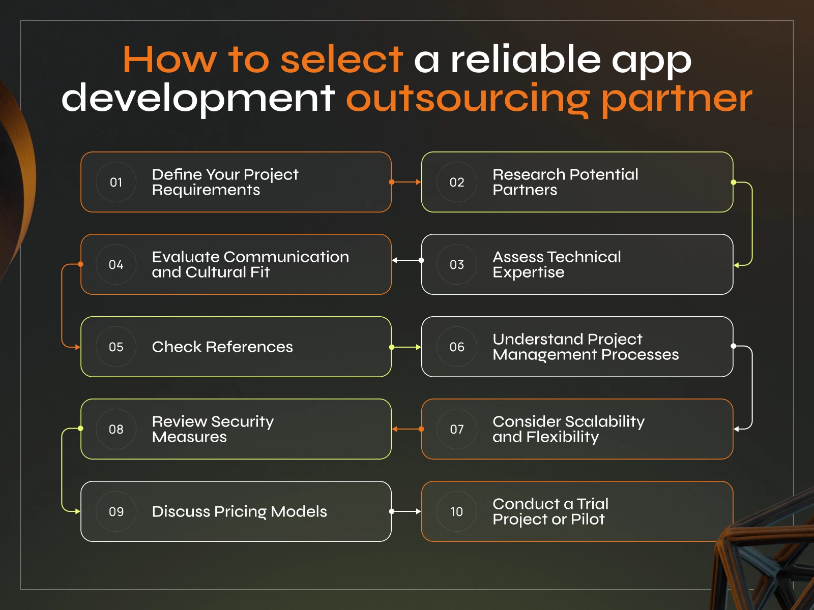 Navigating the Benefits and Risks of Outsourcing App Development for App Owners - Photo 2