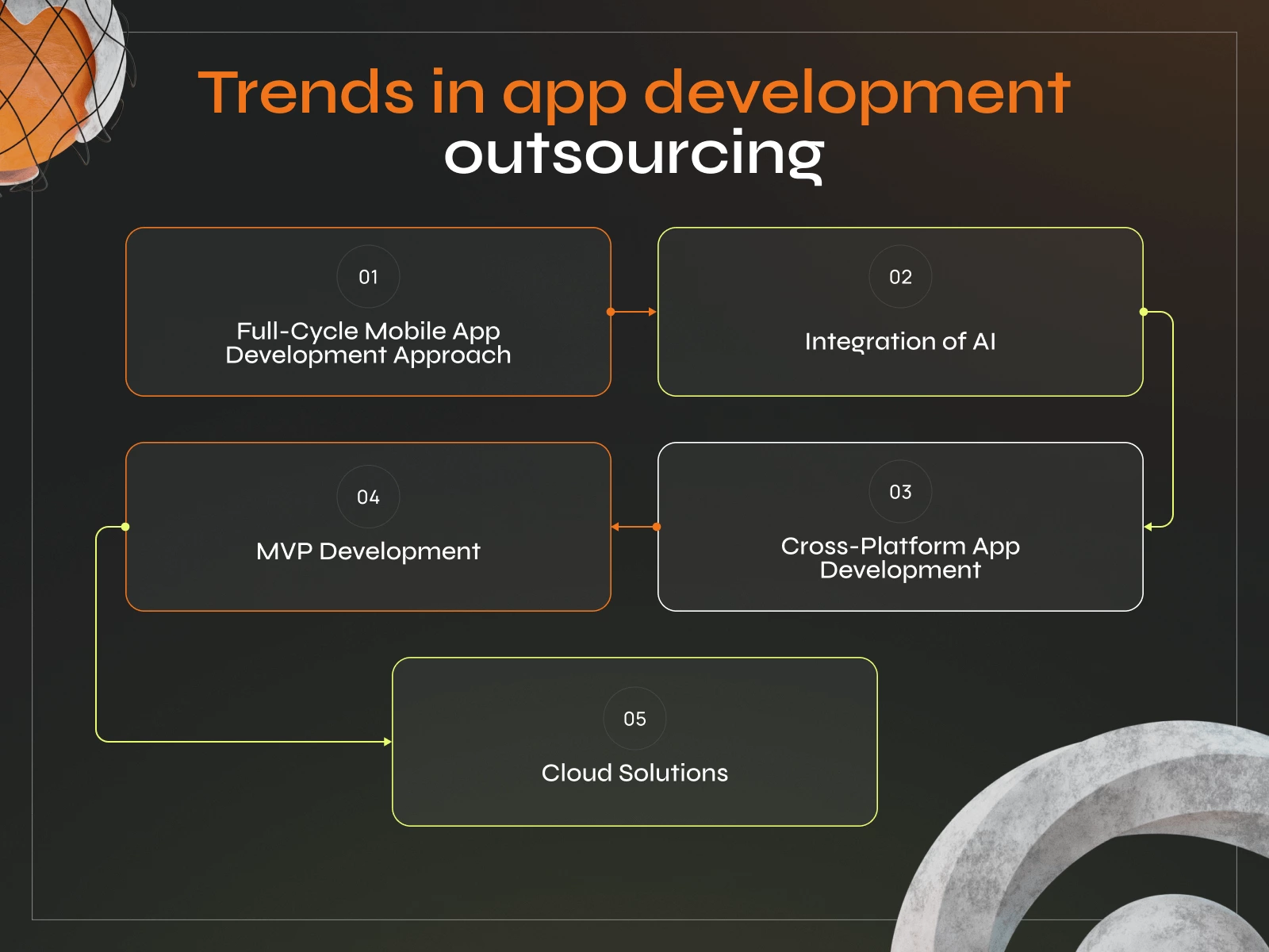 Navigating the Benefits and Risks of Outsourcing App Development for App Owners - Photo 4