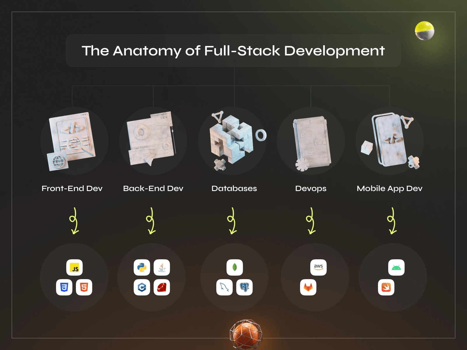 What is a Full-Stack Developer Exactly? A Complete  Guide - Photo 1