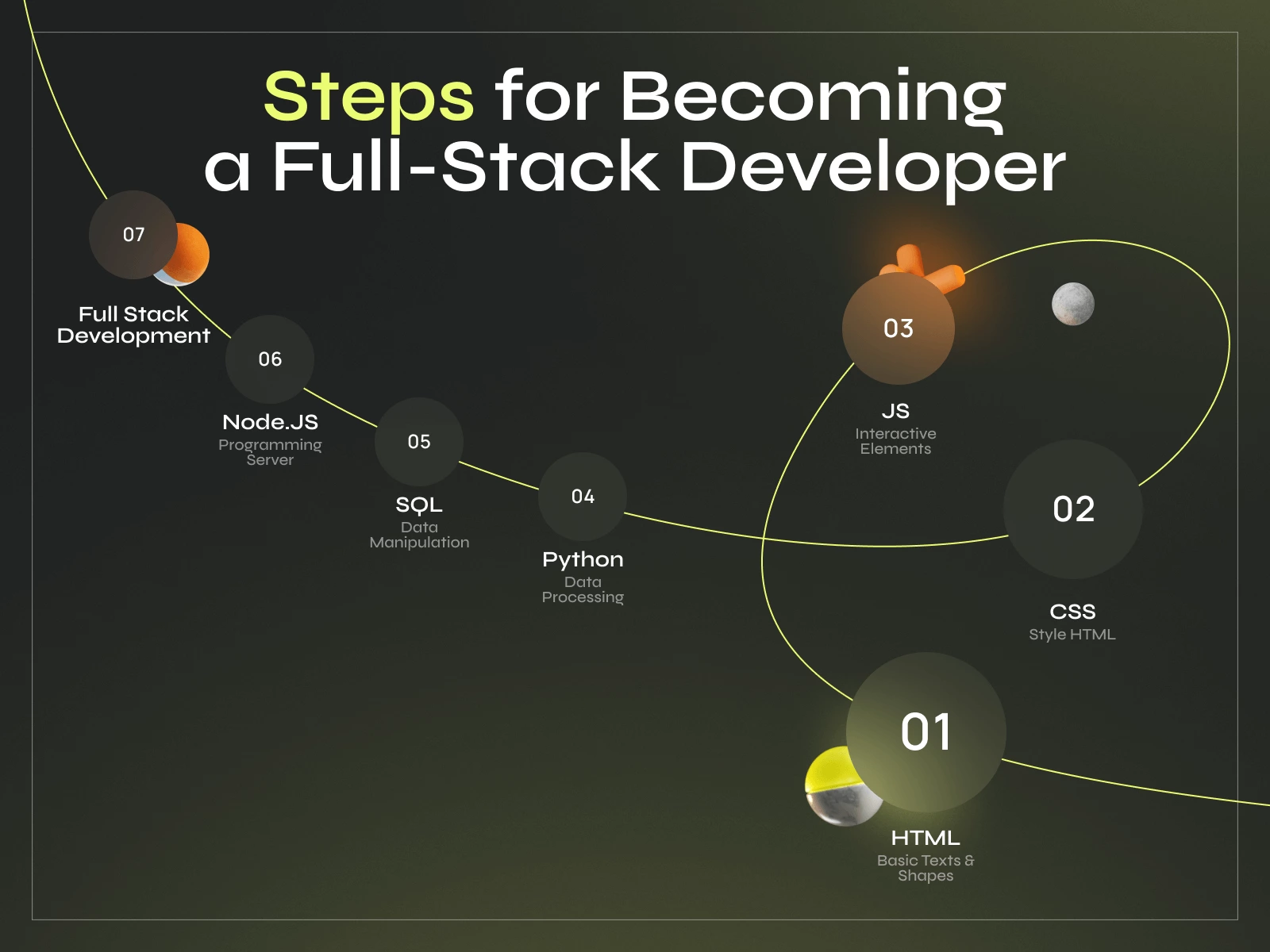 What is a Full-Stack Developer Exactly? A Complete  Guide - Photo 2