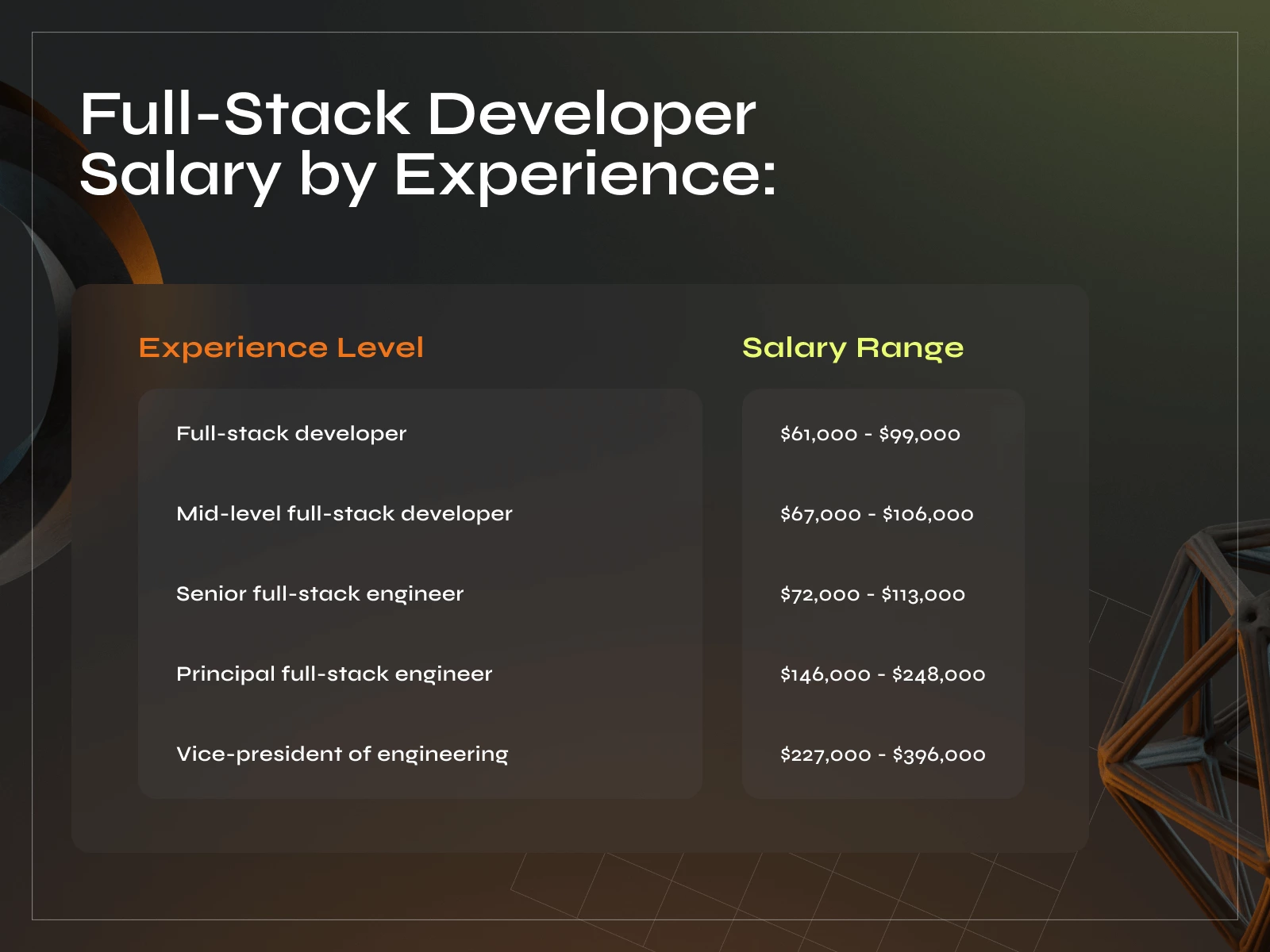 What is a Full-Stack Developer Exactly? A Complete  Guide - Photo 3