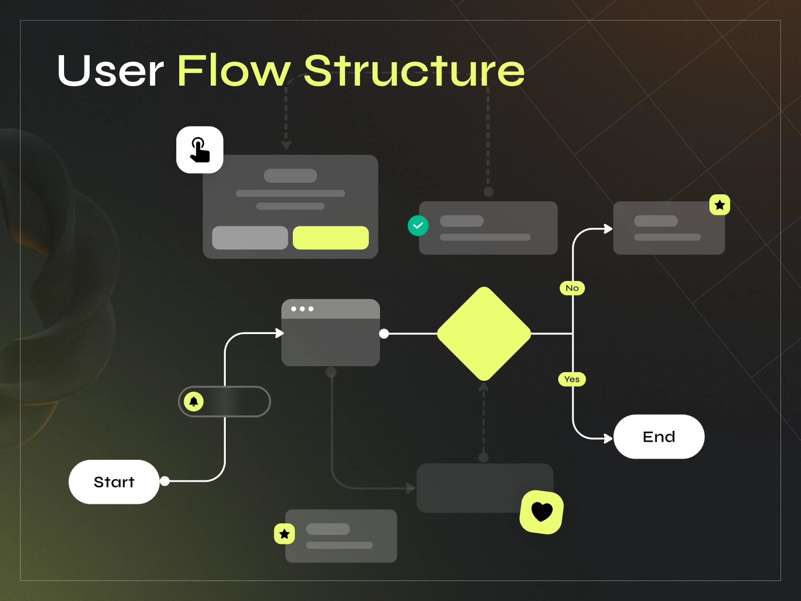 Cut Costs and Boost Efficiency: The Impact of Wireframes and User Flows ...