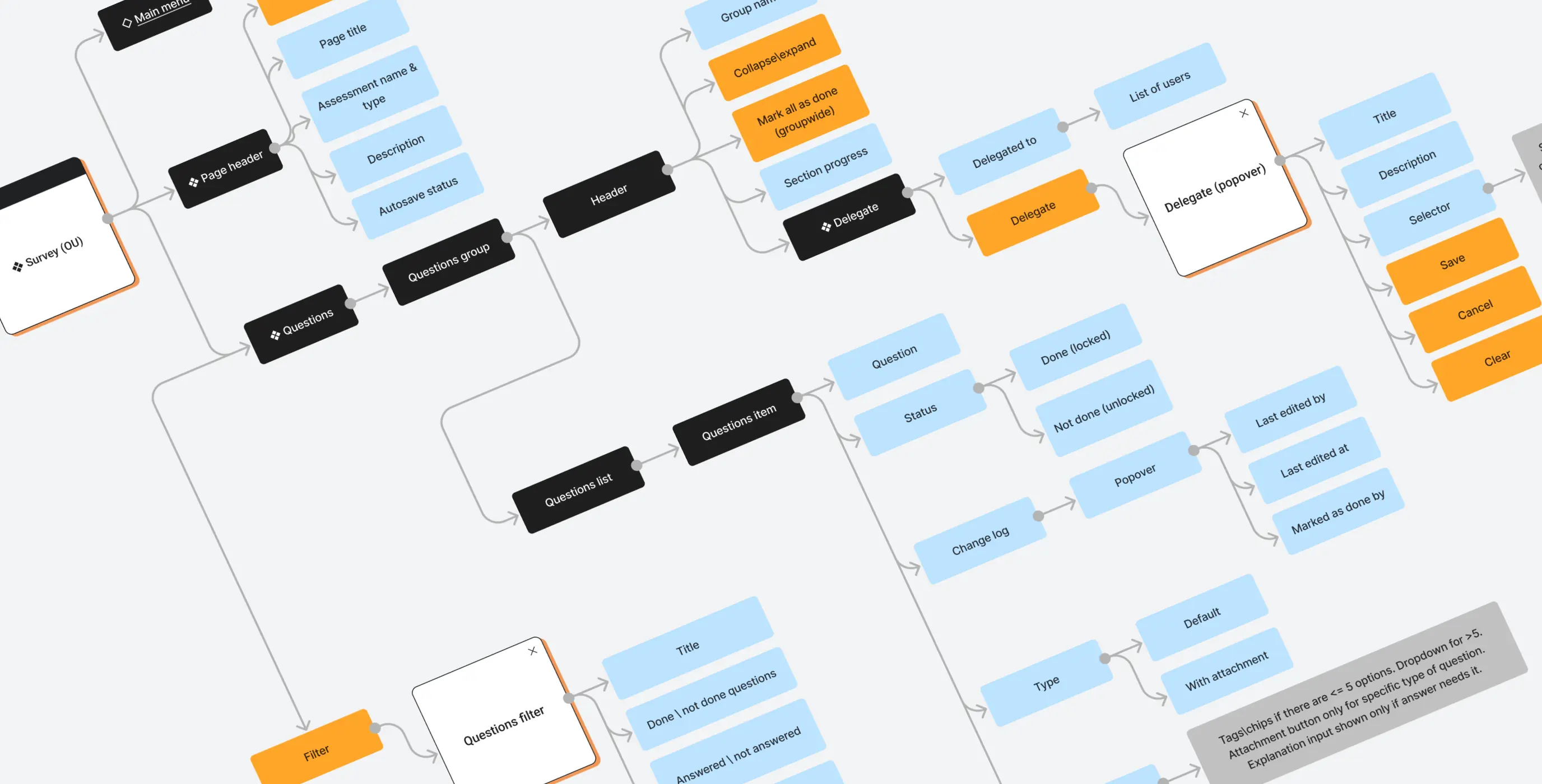 Isora – optimizing governance, risk & compliance for top institutions - Website Development - Photo 12