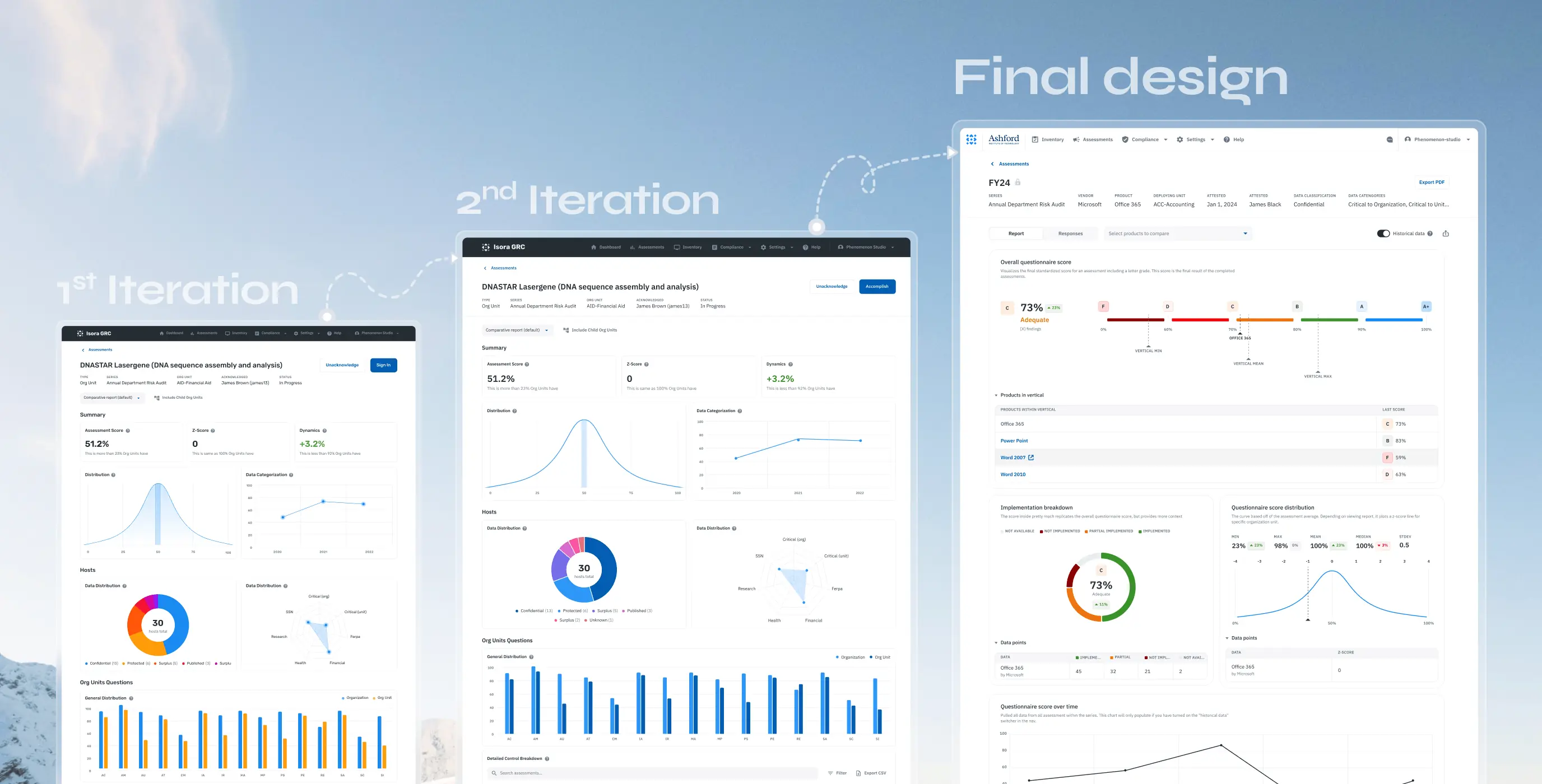 Isora – optimizing governance, risk & compliance for top institutions - Website Development - Photo 13