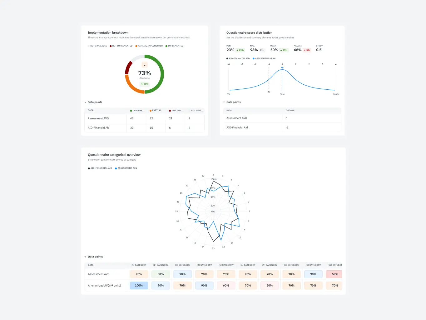 Isora – optimizing governance, risk & compliance for top institutions - Website Development - Photo 14