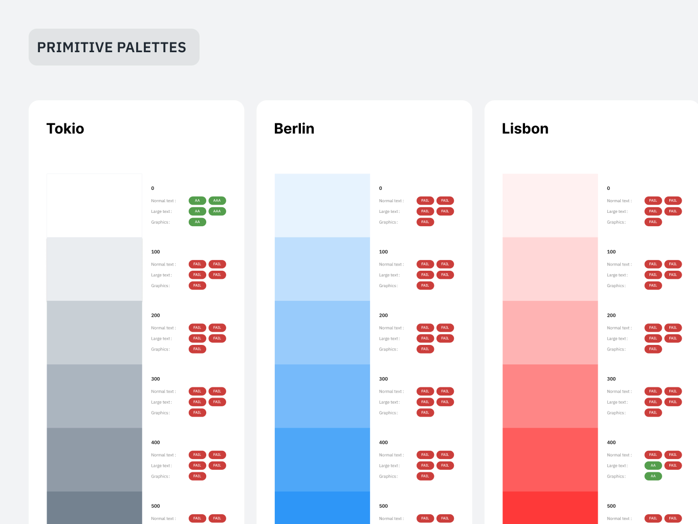 Isora – optimizing governance, risk & compliance for top institutions - Website Development - Photo 17