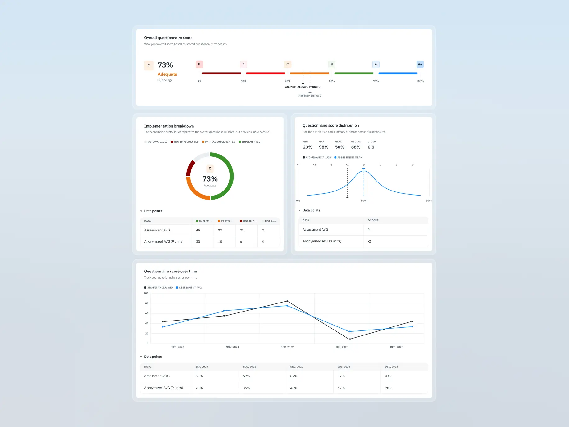 Isora – optimizing governance, risk & compliance for top institutions - Website Development - Photo 22