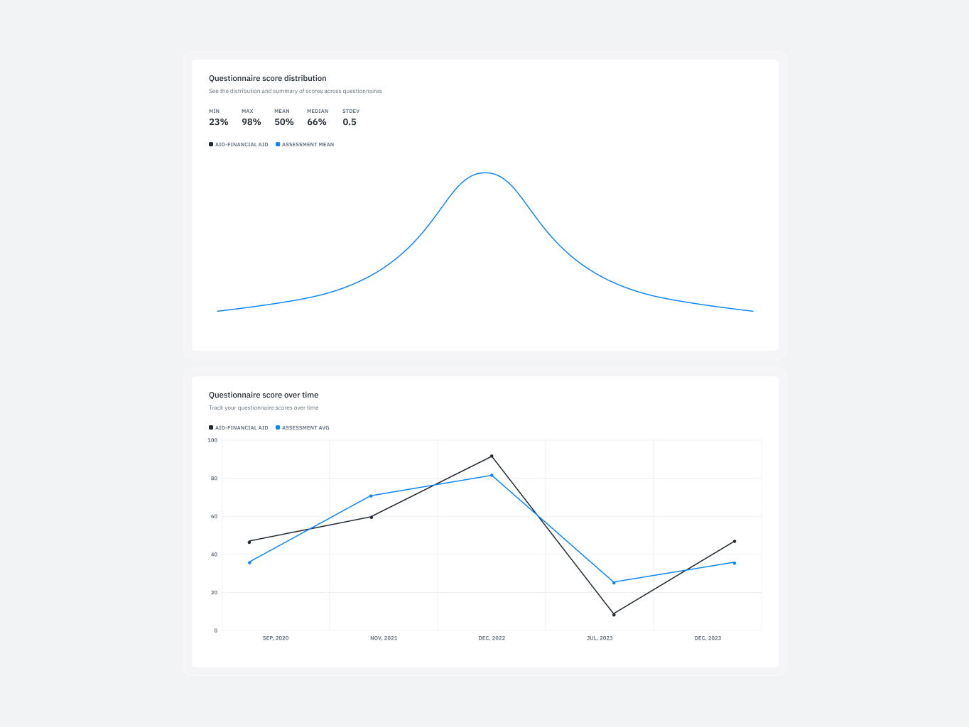 Isora – optimizing governance, risk & compliance for top institutions - Website Development - Photo 38
