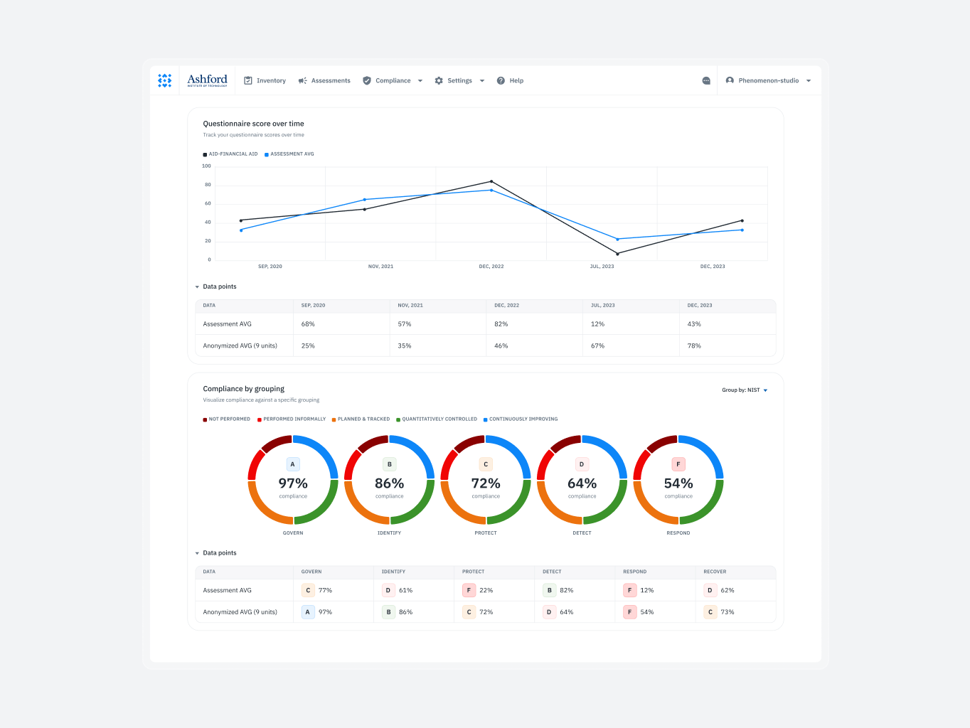 Isora – optimizing governance, risk & compliance for top institutions - Website Development - Photo 7